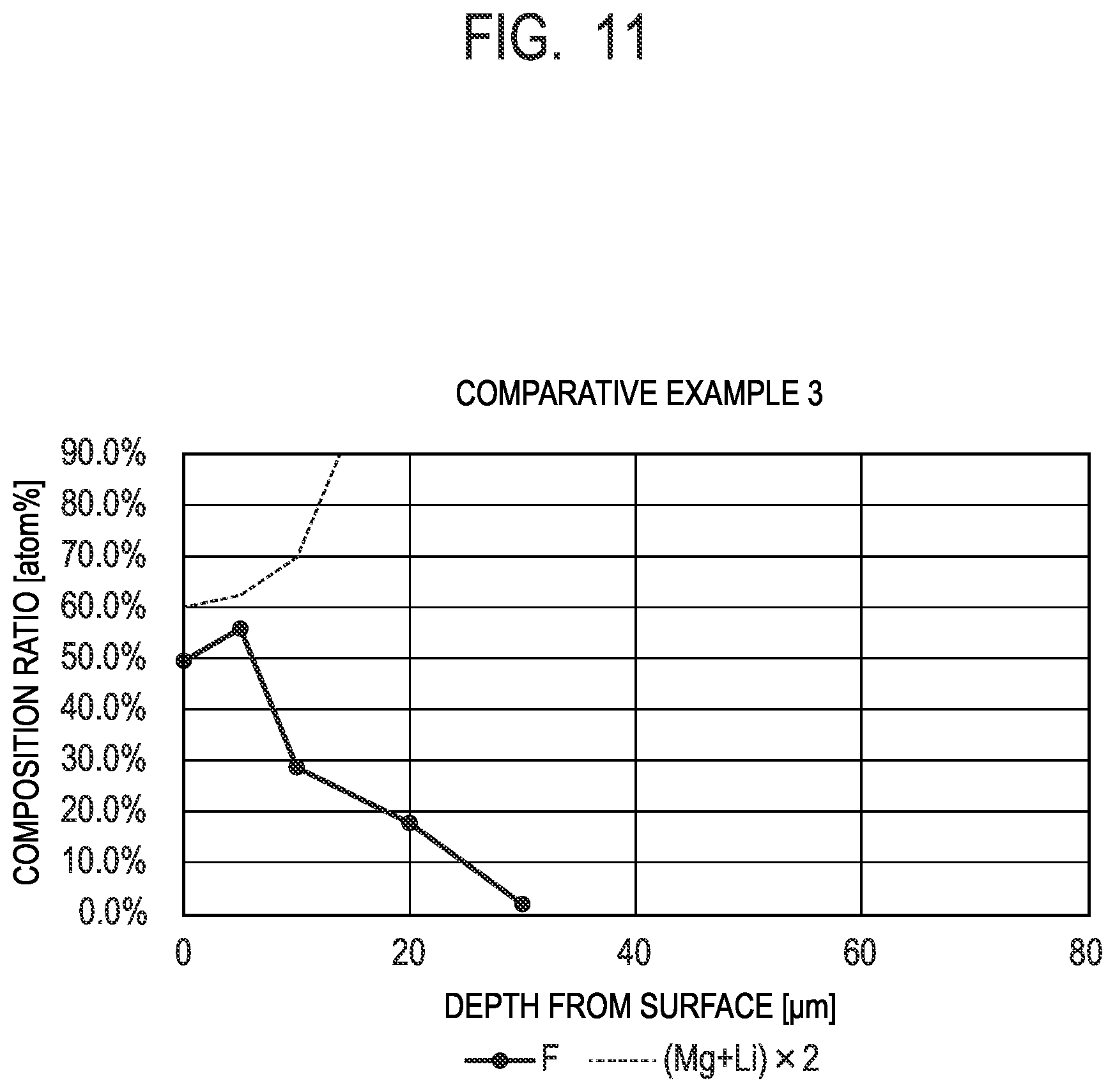 Patent US12134807 Figure 11 – Magnesium-lithium alloy member, manufacturing method thereof, optical apparatus, imaging apparatus, electronic apparatus and mobile object