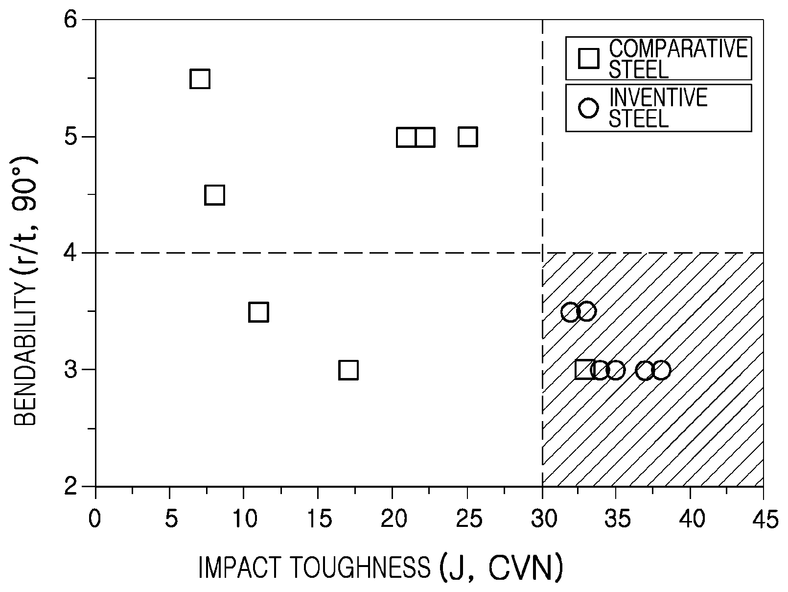 Patent US12134811 Figure 1 – High-strength hot-rolled steel sheet having excellent bendability and low-temperature and method for manufacturing same