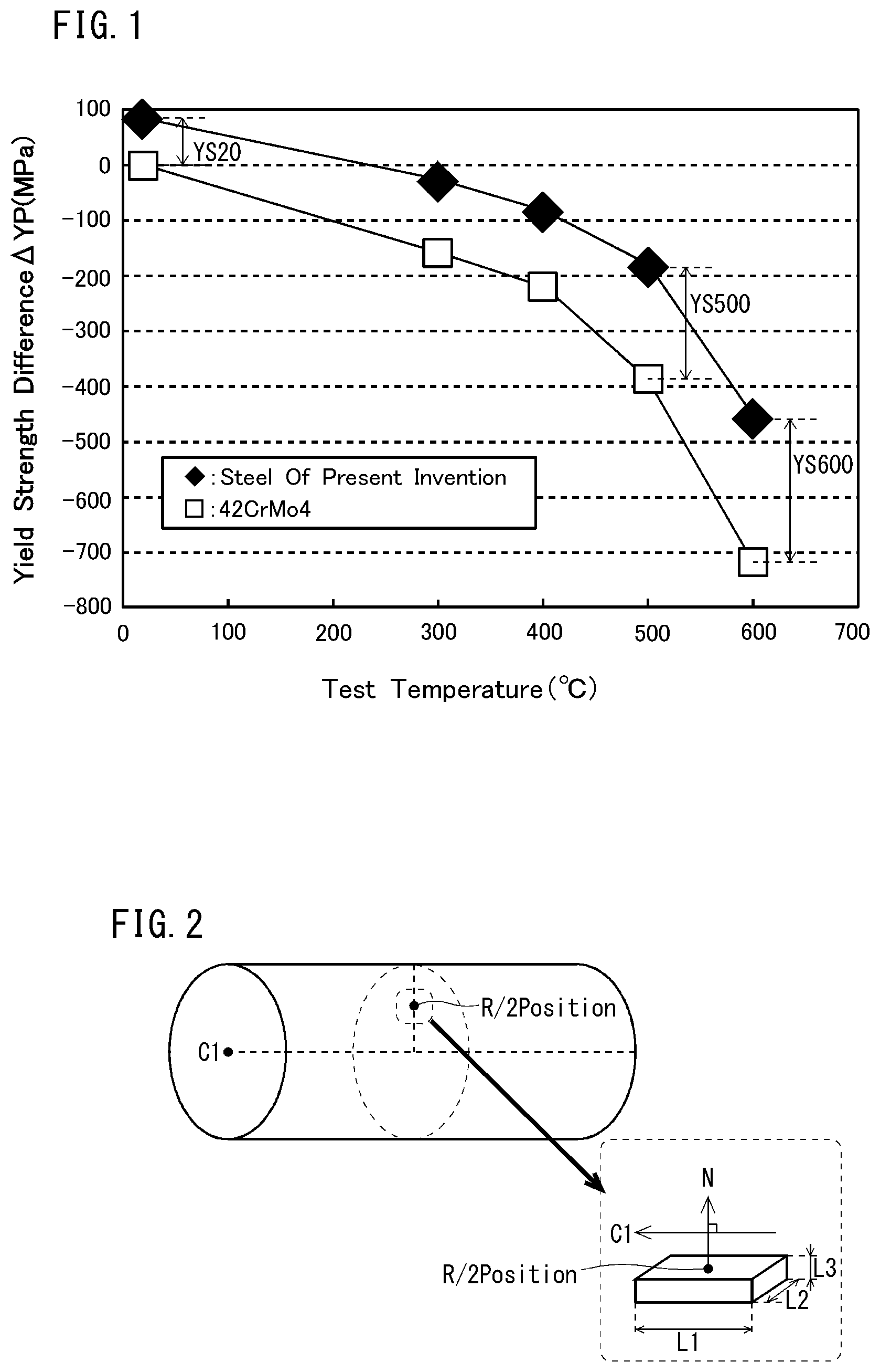 Patent US12134812 Figure 1 – Steel material for steel piston