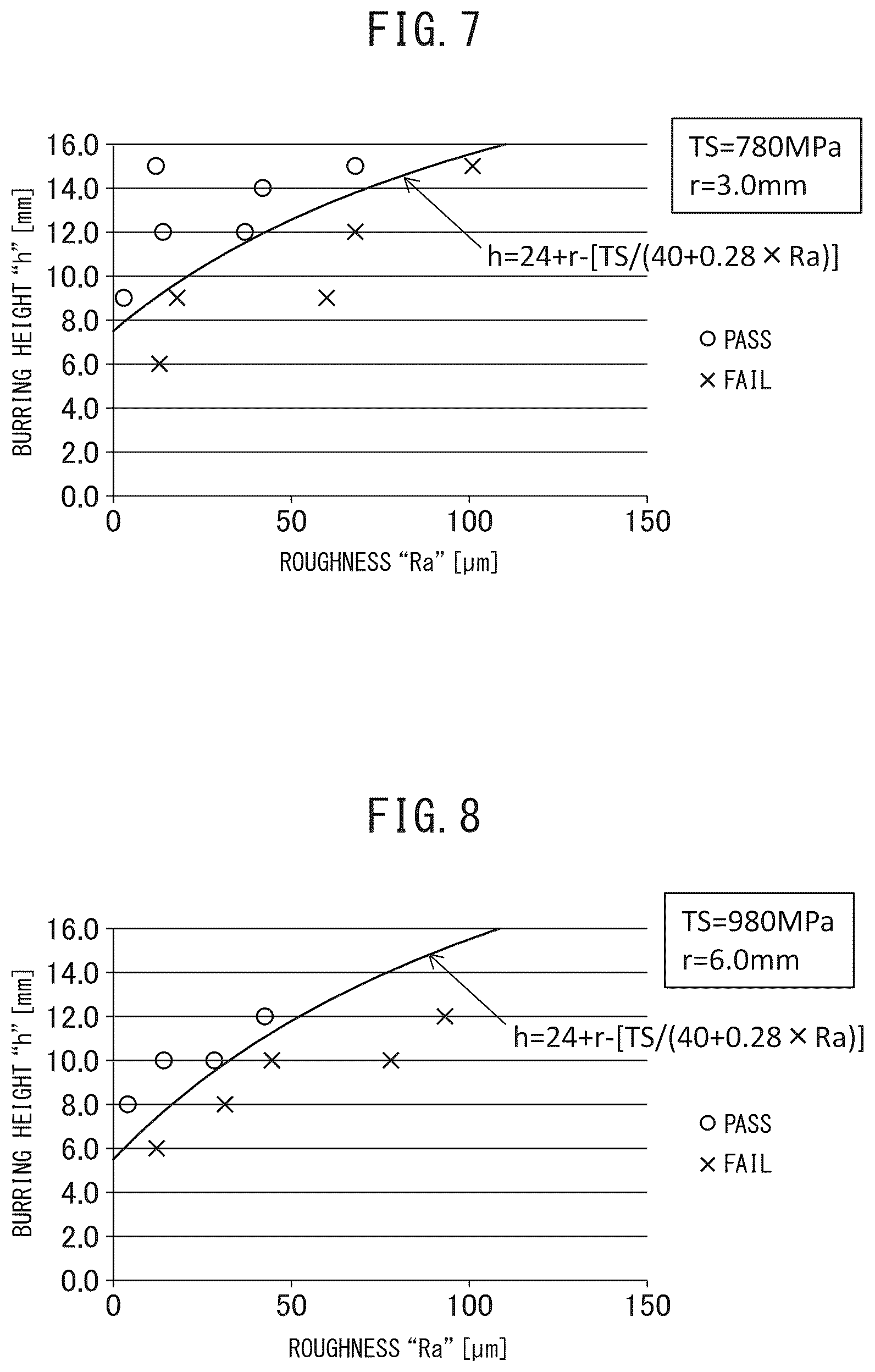 Patent US12134813 Figure 5 – Burring processed member