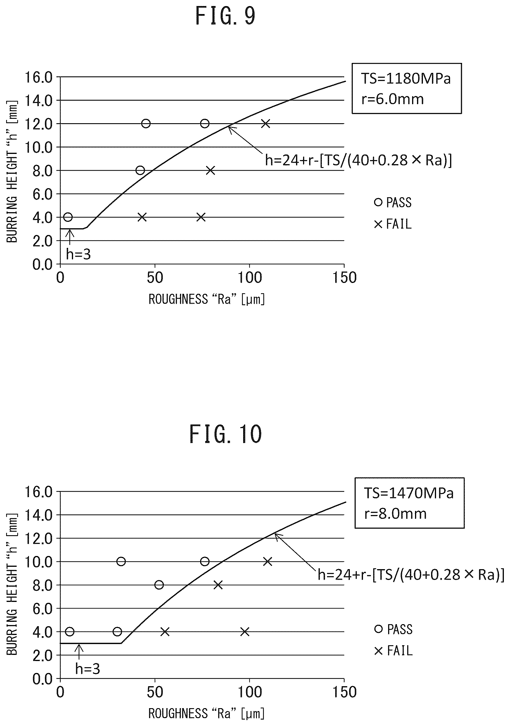 Patent US12134813 Figure 6 – Burring processed member
