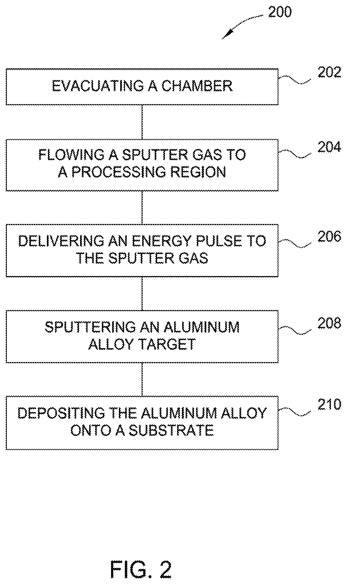 Patent US12134817 Figure 2 – Corrosion resistant and low embrittlement aluminum alloy coatings on steel by magnetron sputtering
