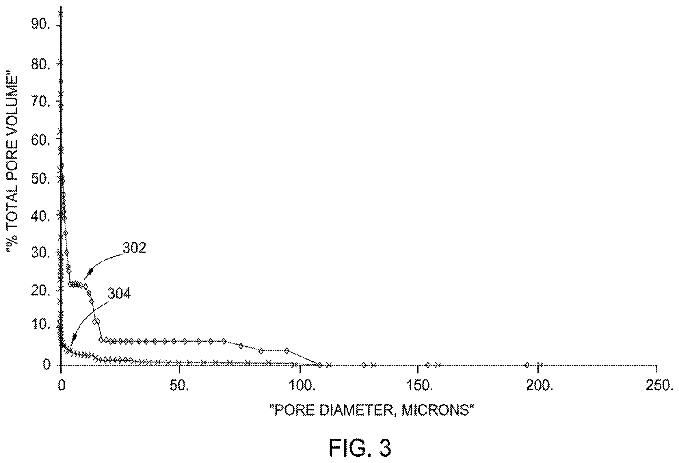 Patent US12134817 Figure 3 – Corrosion resistant and low embrittlement aluminum alloy coatings on steel by magnetron sputtering