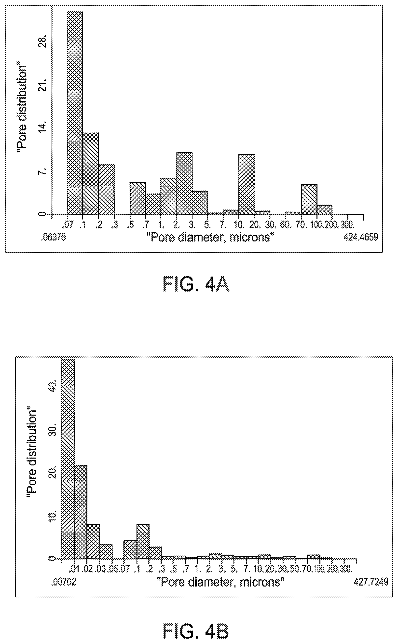 Patent US12134817 Figure 4 – Corrosion resistant and low embrittlement aluminum alloy coatings on steel by magnetron sputtering