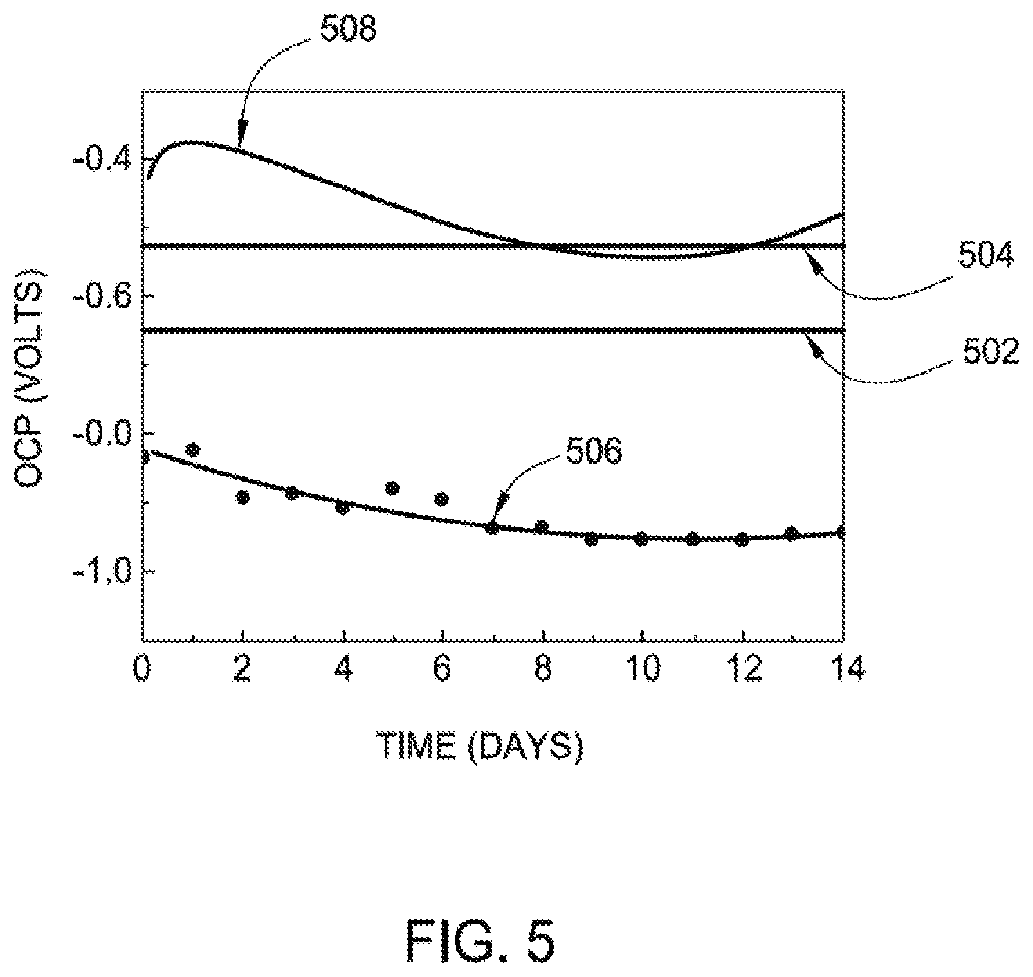 Patent US12134817 Figure 5 – Corrosion resistant and low embrittlement aluminum alloy coatings on steel by magnetron sputtering