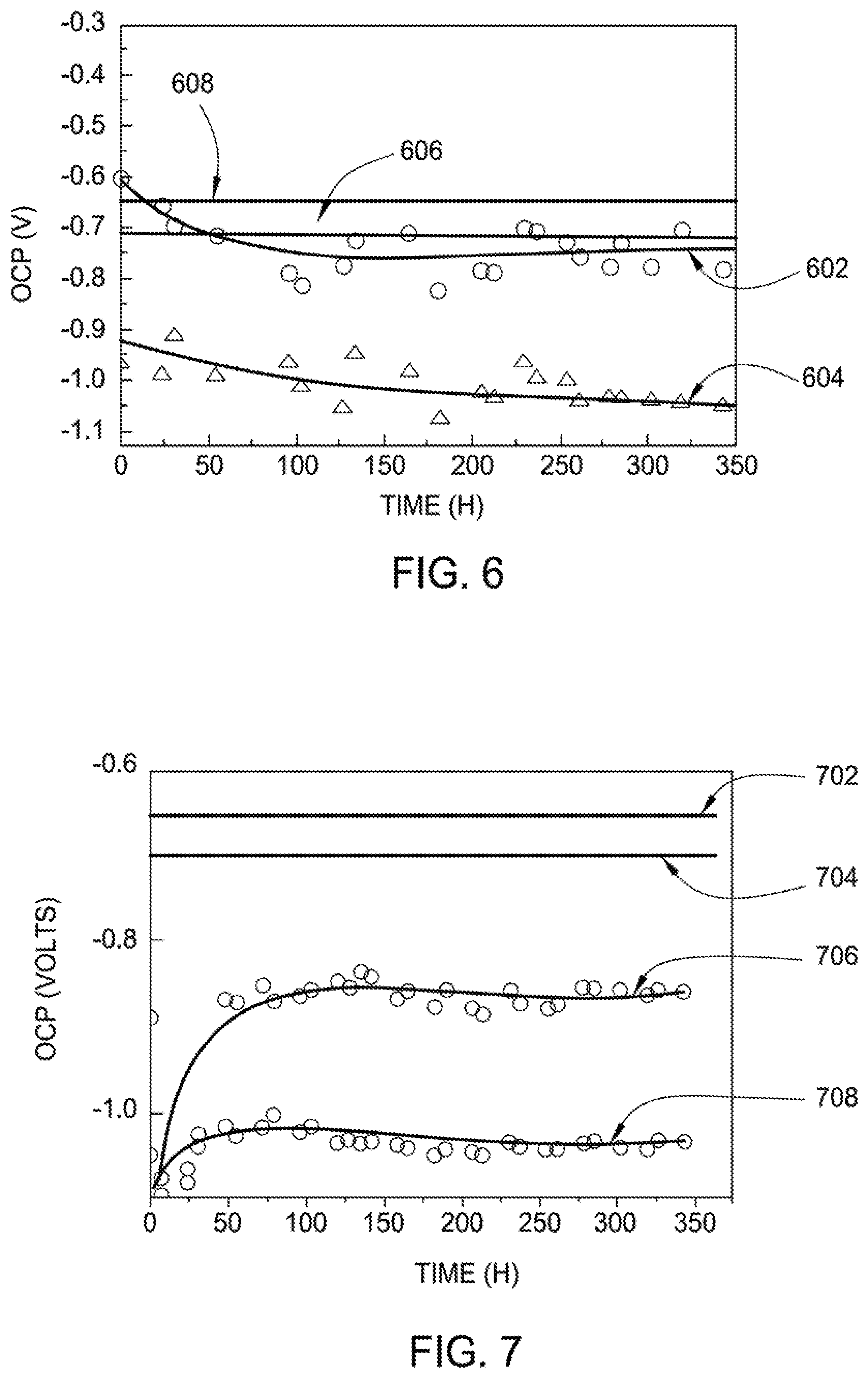 Patent US12134817 Figure 6 – Corrosion resistant and low embrittlement aluminum alloy coatings on steel by magnetron sputtering