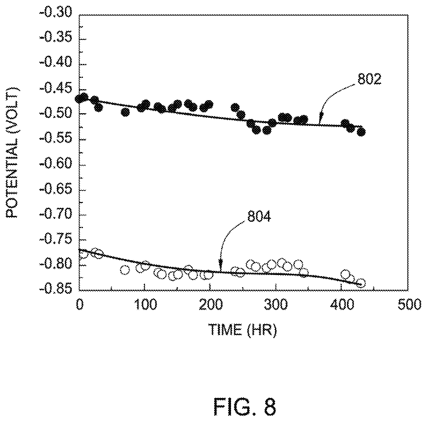 Patent US12134817 Figure 7 – Corrosion resistant and low embrittlement aluminum alloy coatings on steel by magnetron sputtering