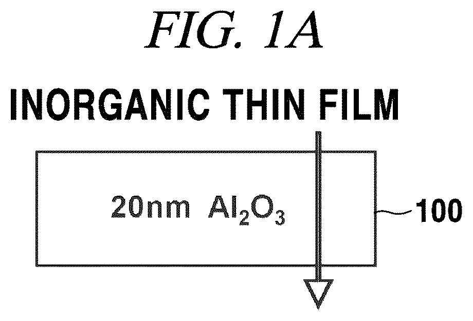 Patent US12134821 Figure 1 – Multilayer encapsulation thin-film