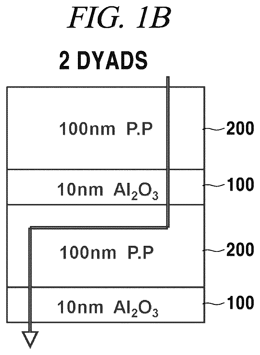 Patent US12134821 Figure 2 – Multilayer encapsulation thin-film