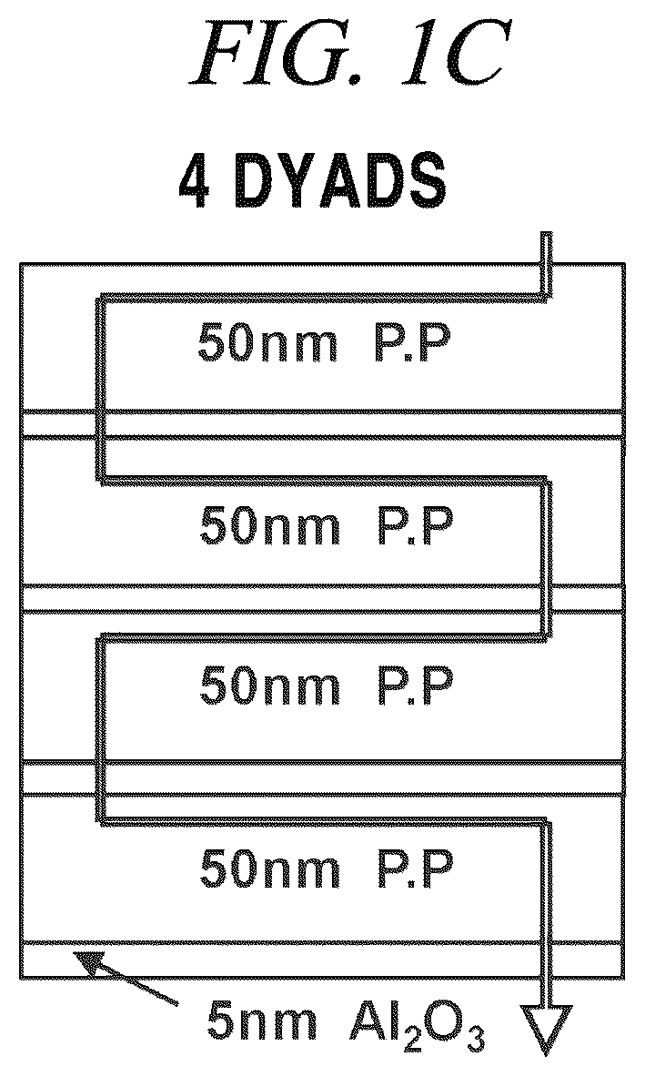 Patent US12134821 Figure 3 – Multilayer encapsulation thin-film