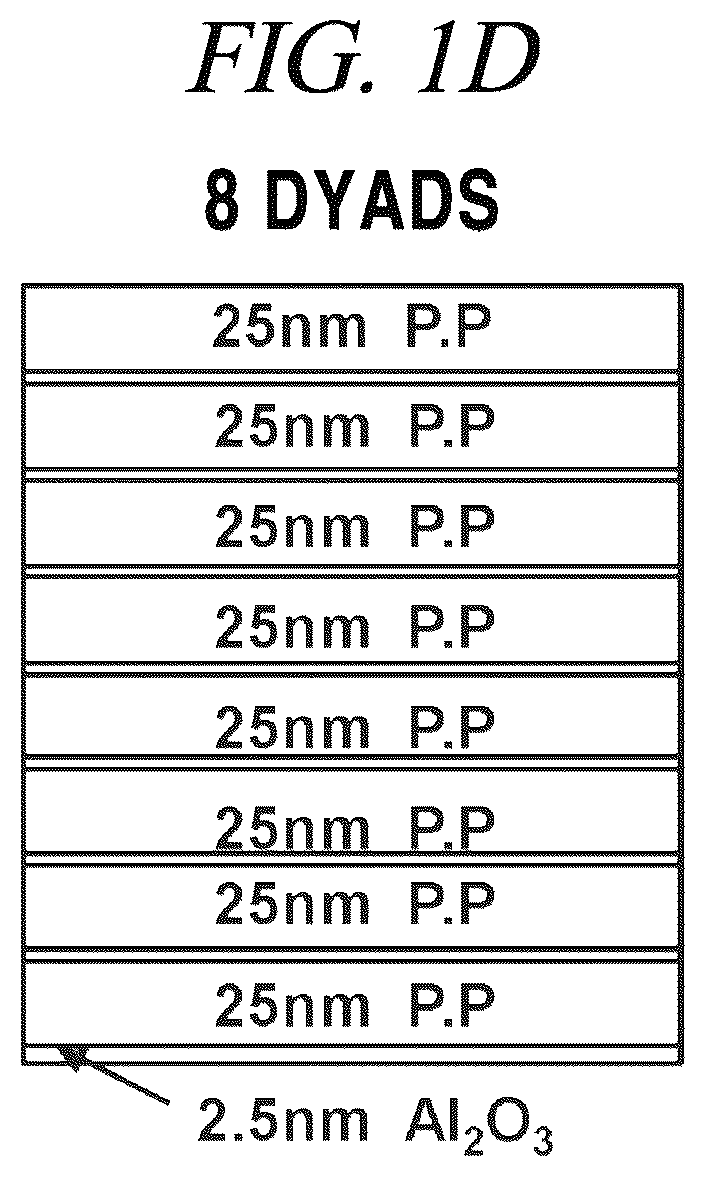 Patent US12134821 Figure 4 – Multilayer encapsulation thin-film