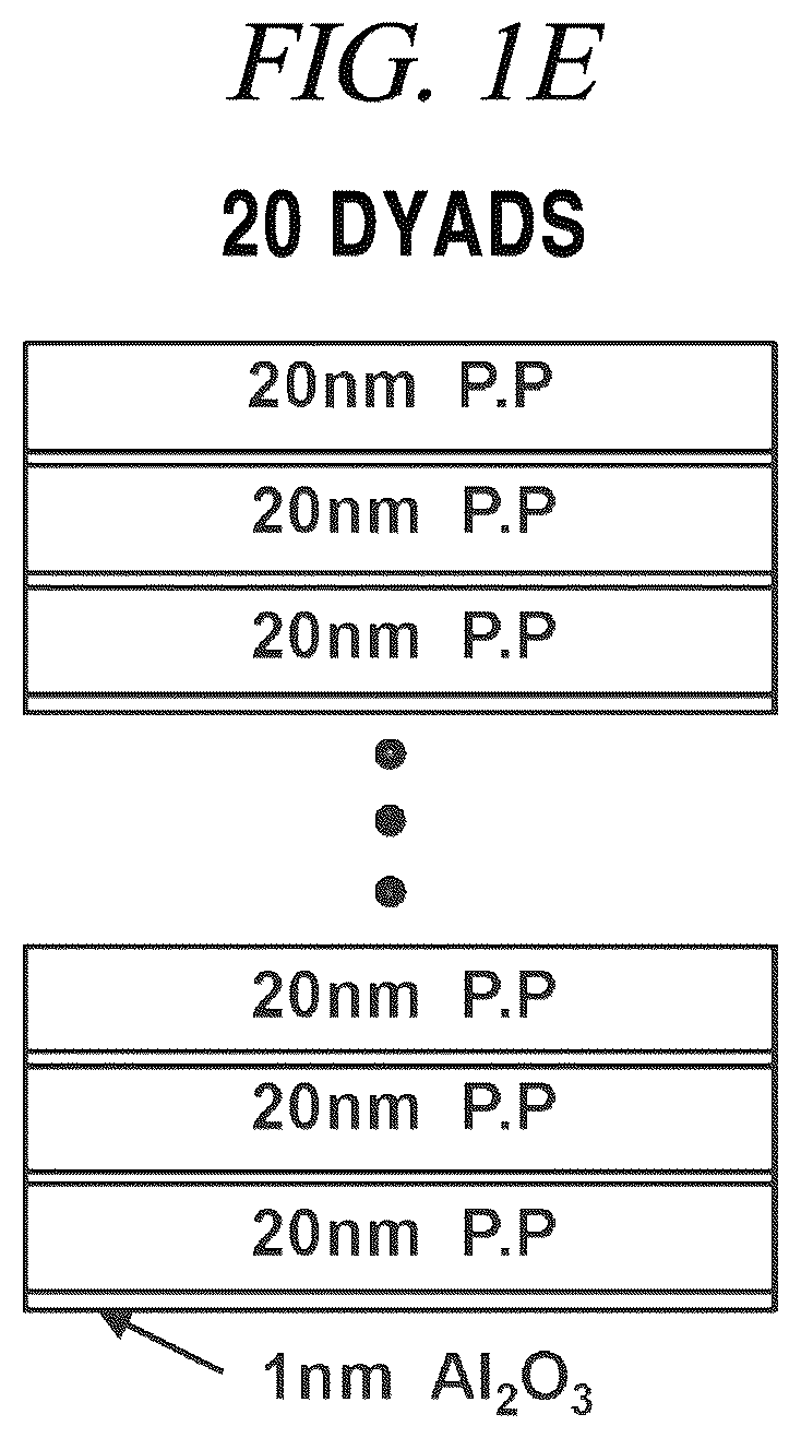 Patent US12134821 Figure 5 – Multilayer encapsulation thin-film