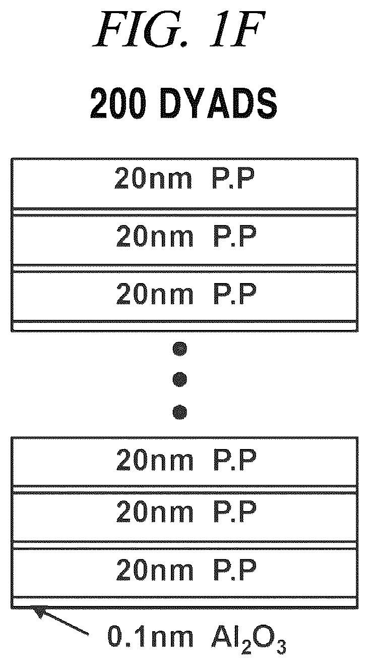 Patent US12134821 Figure 6 – Multilayer encapsulation thin-film