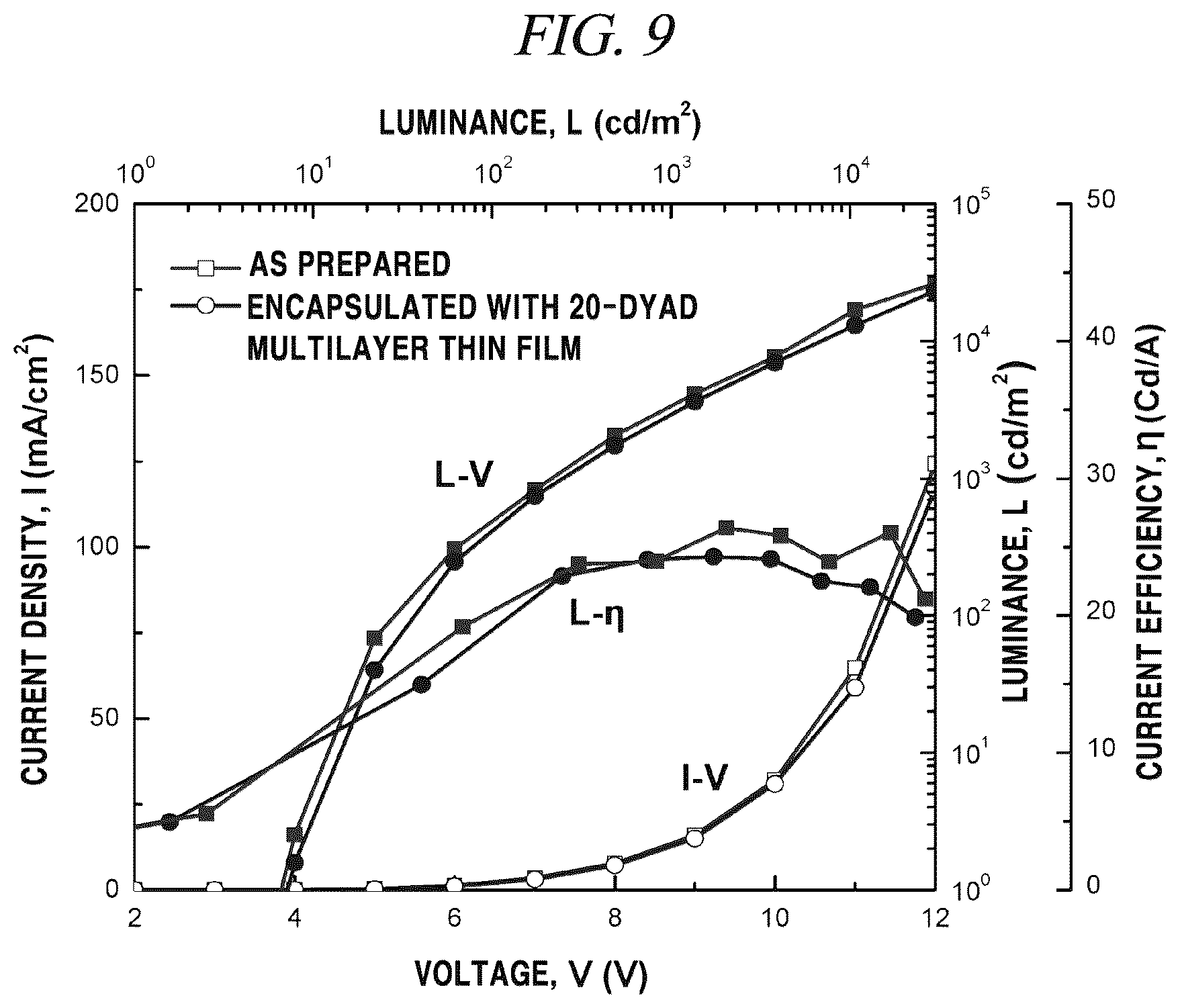 Patent US12134821 Figure 14 – Multilayer encapsulation thin-film