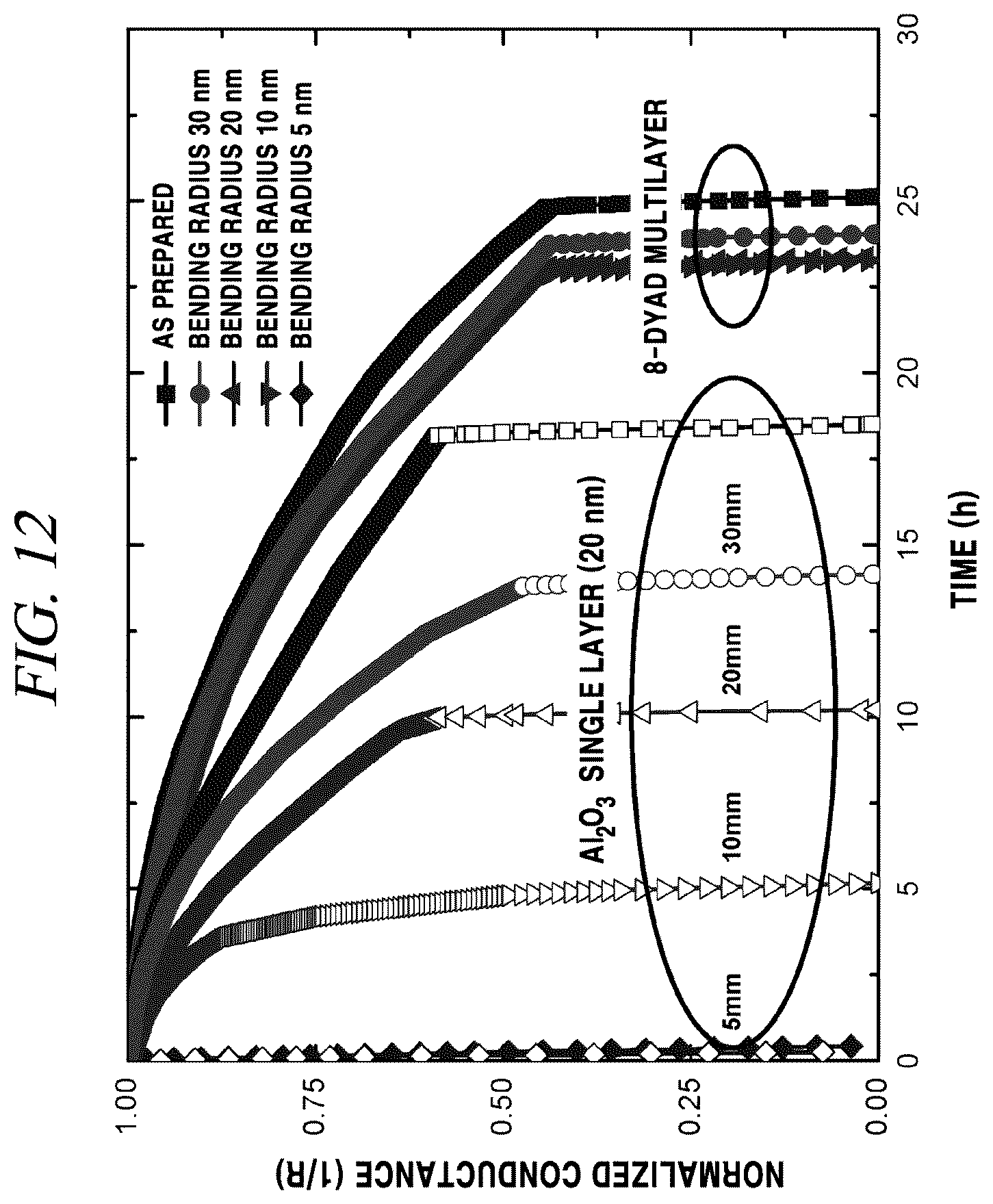 Patent US12134821 Figure 17 – Multilayer encapsulation thin-film