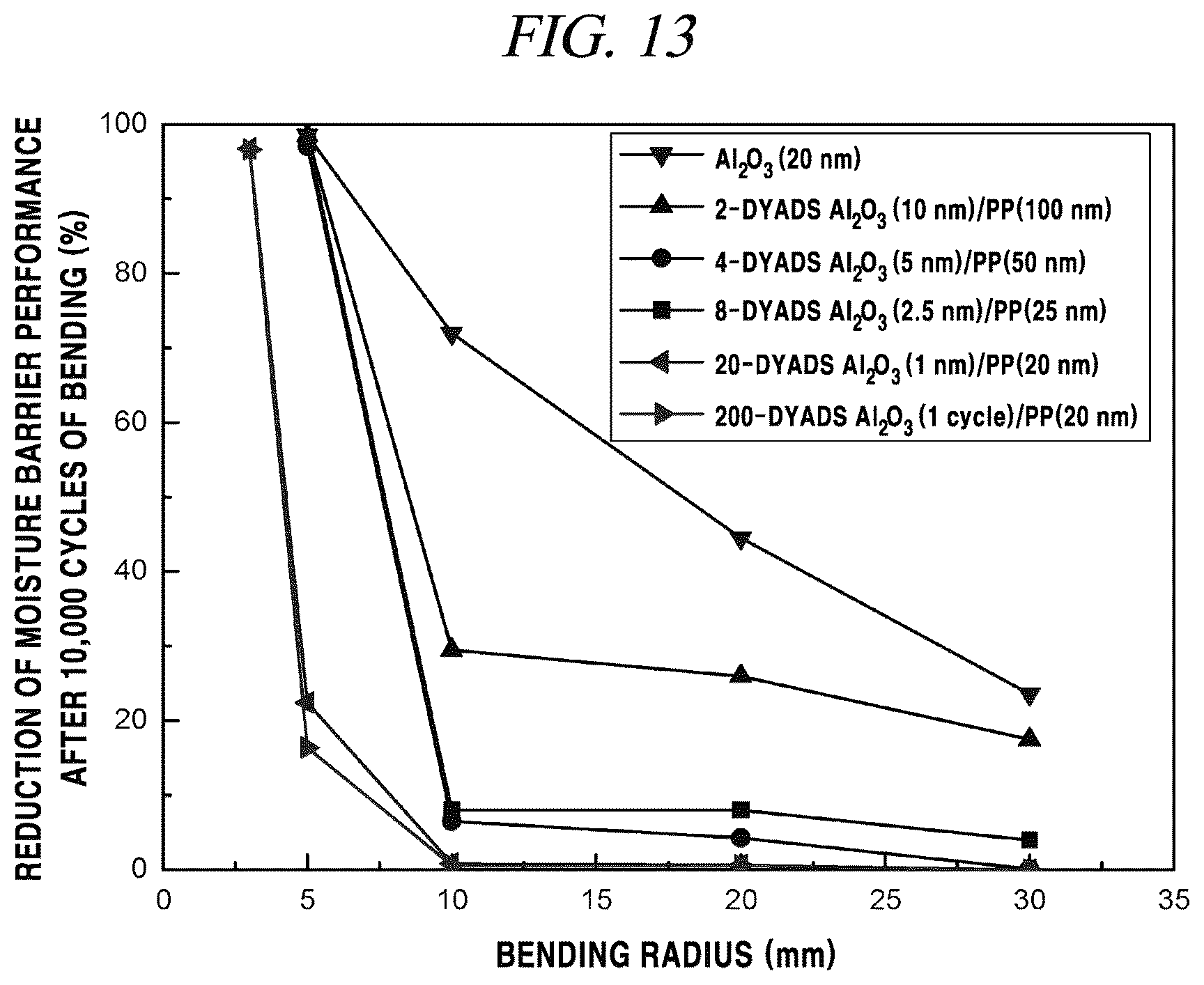 Patent US12134821 Figure 18 – Multilayer encapsulation thin-film