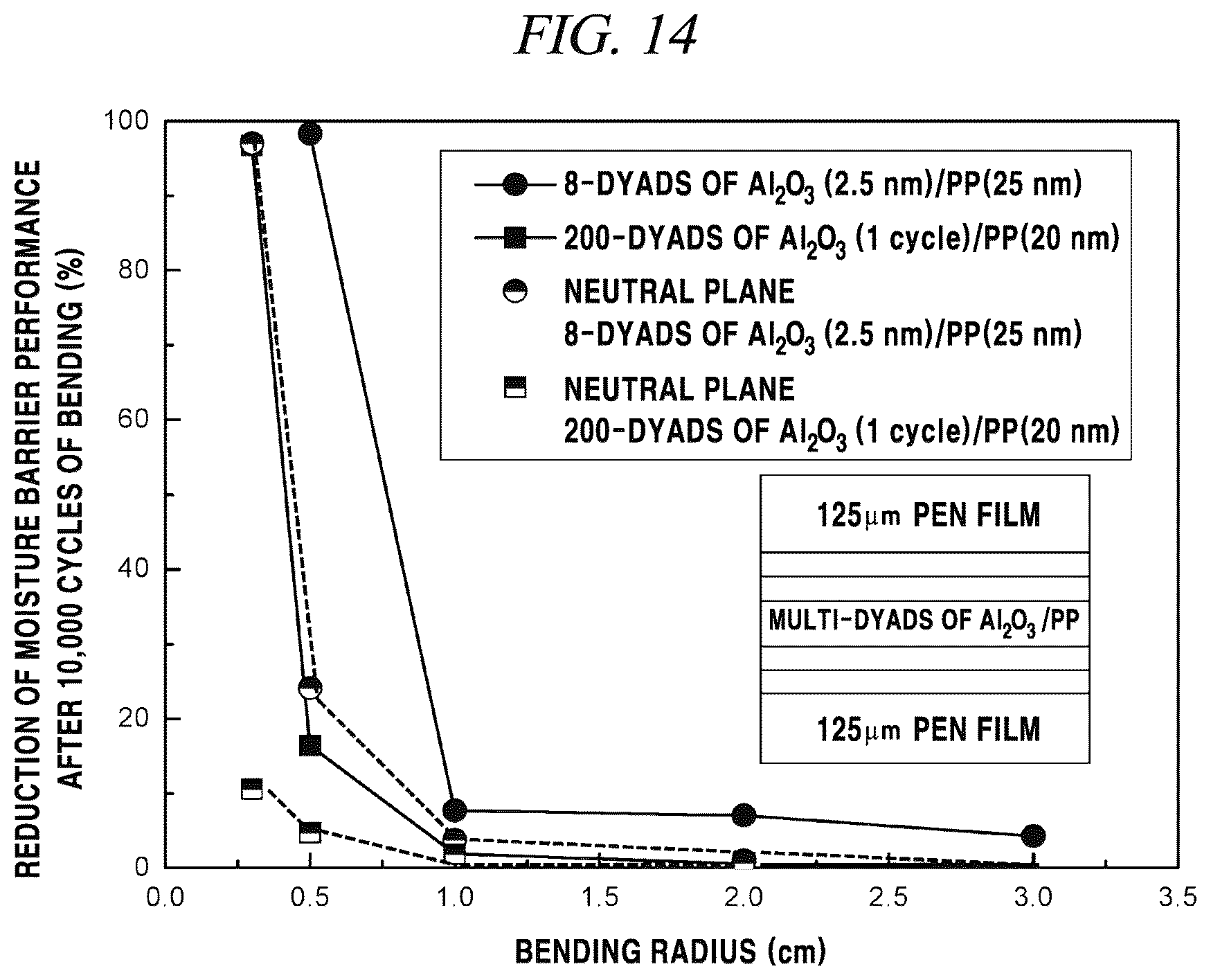 Patent US12134821 Figure 19 – Multilayer encapsulation thin-film