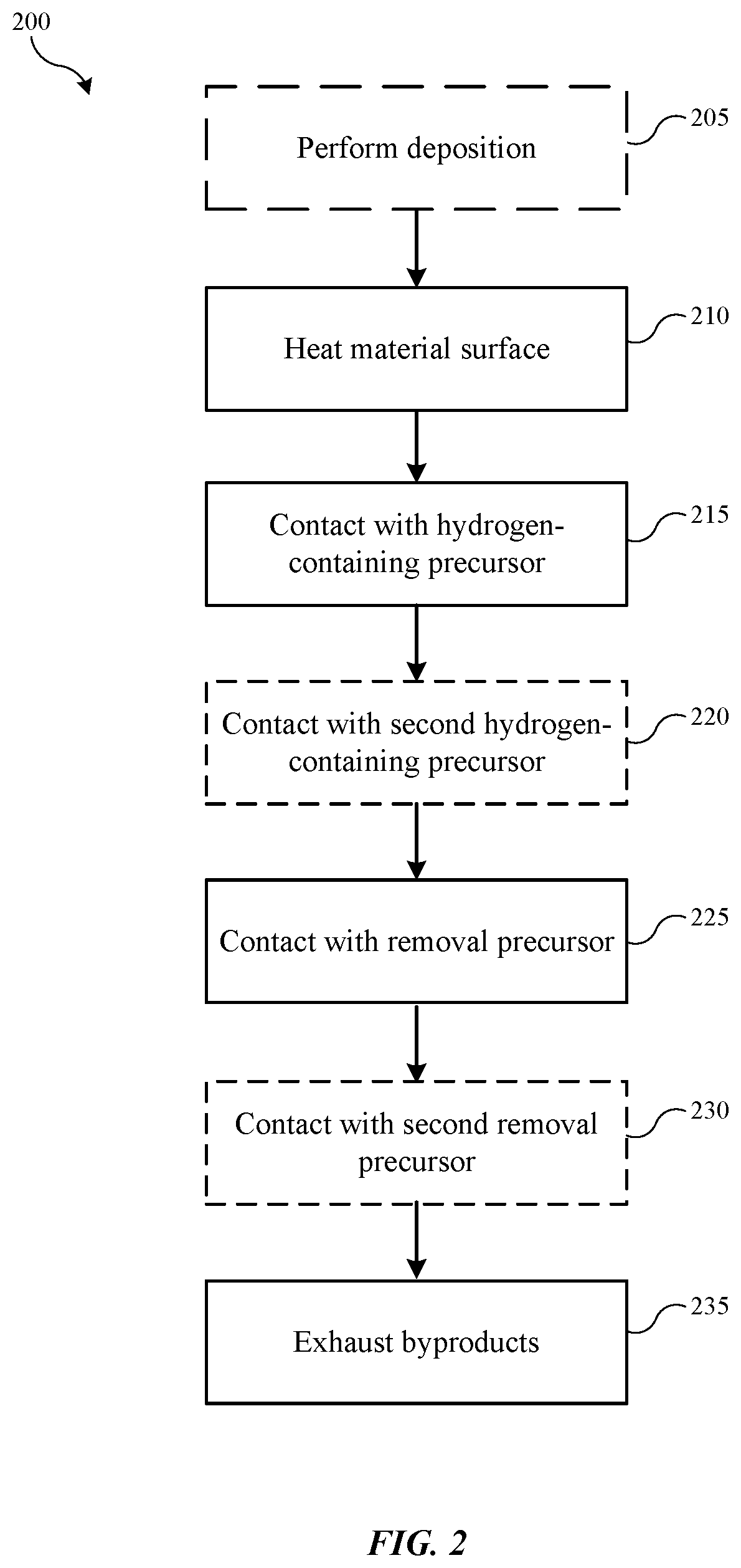 Patent US12134822 Figure 2 – Cleaning materials and processes for lithium processing equipment
