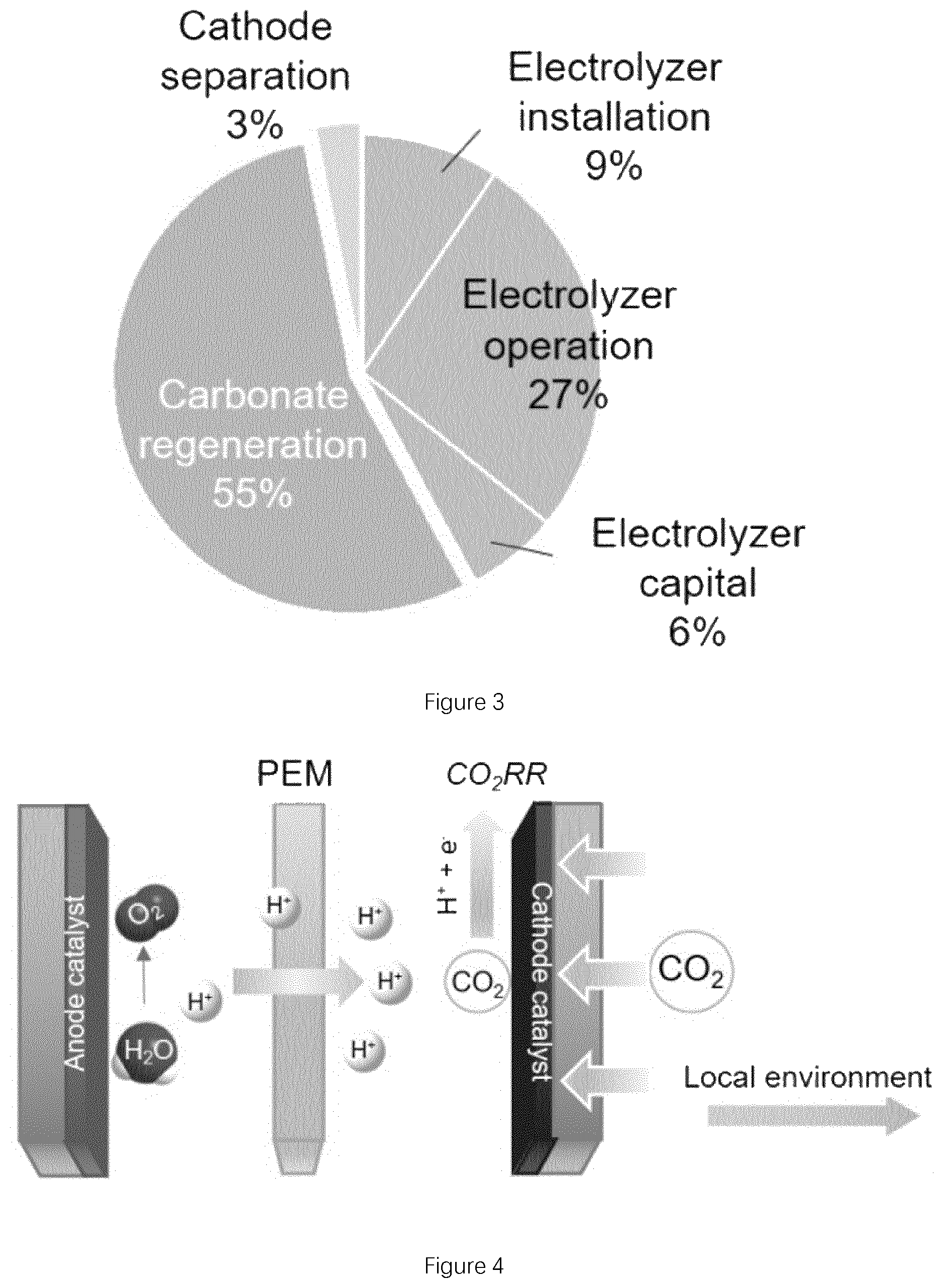 Patent US12134826 Figure 2 – CO 2 electroreduction to multi-carbon products in strong acid