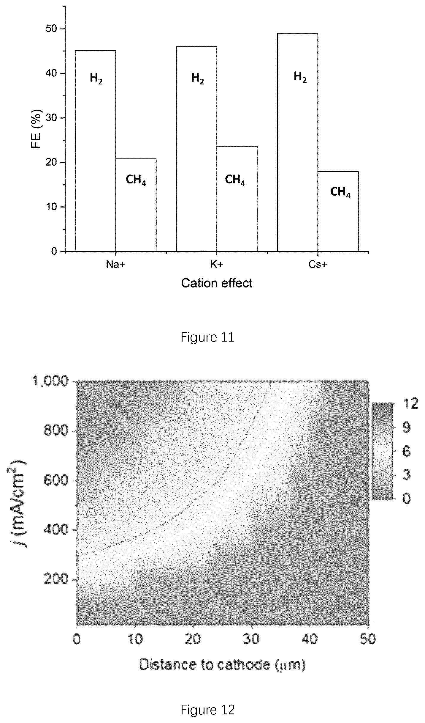 Patent US12134826 Figure 6 – CO 2 electroreduction to multi-carbon products in strong acid