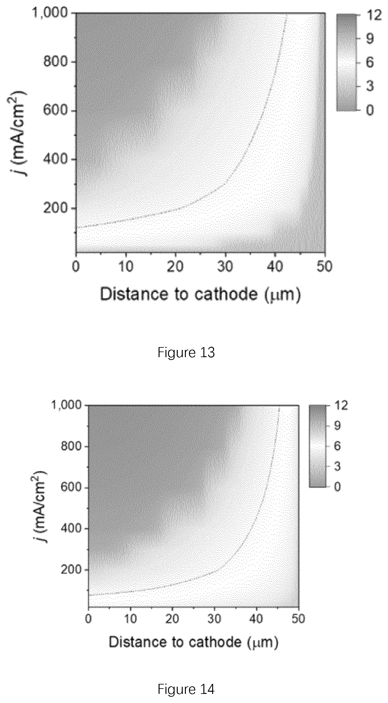 Patent US12134826 Figure 7 – CO 2 electroreduction to multi-carbon products in strong acid