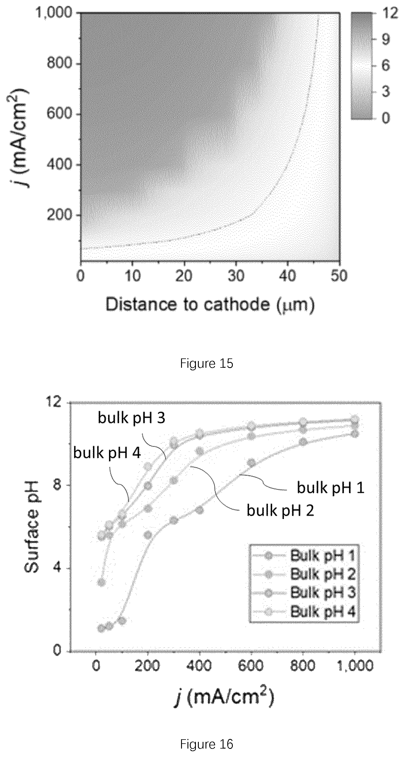 Patent US12134826 Figure 8 – CO 2 electroreduction to multi-carbon products in strong acid