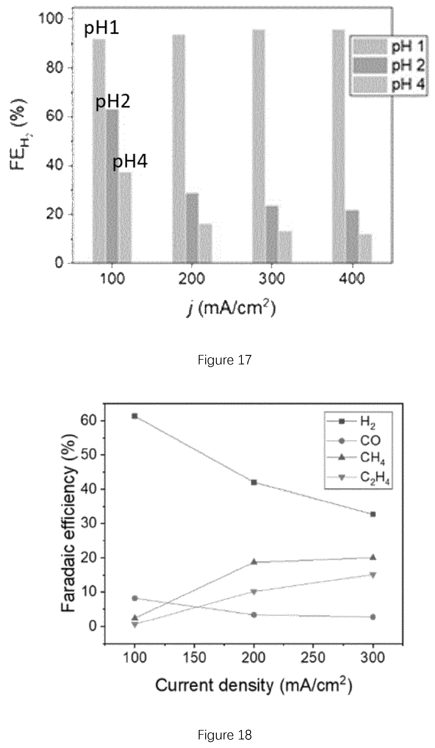Patent US12134826 Figure 9 – CO 2 electroreduction to multi-carbon products in strong acid