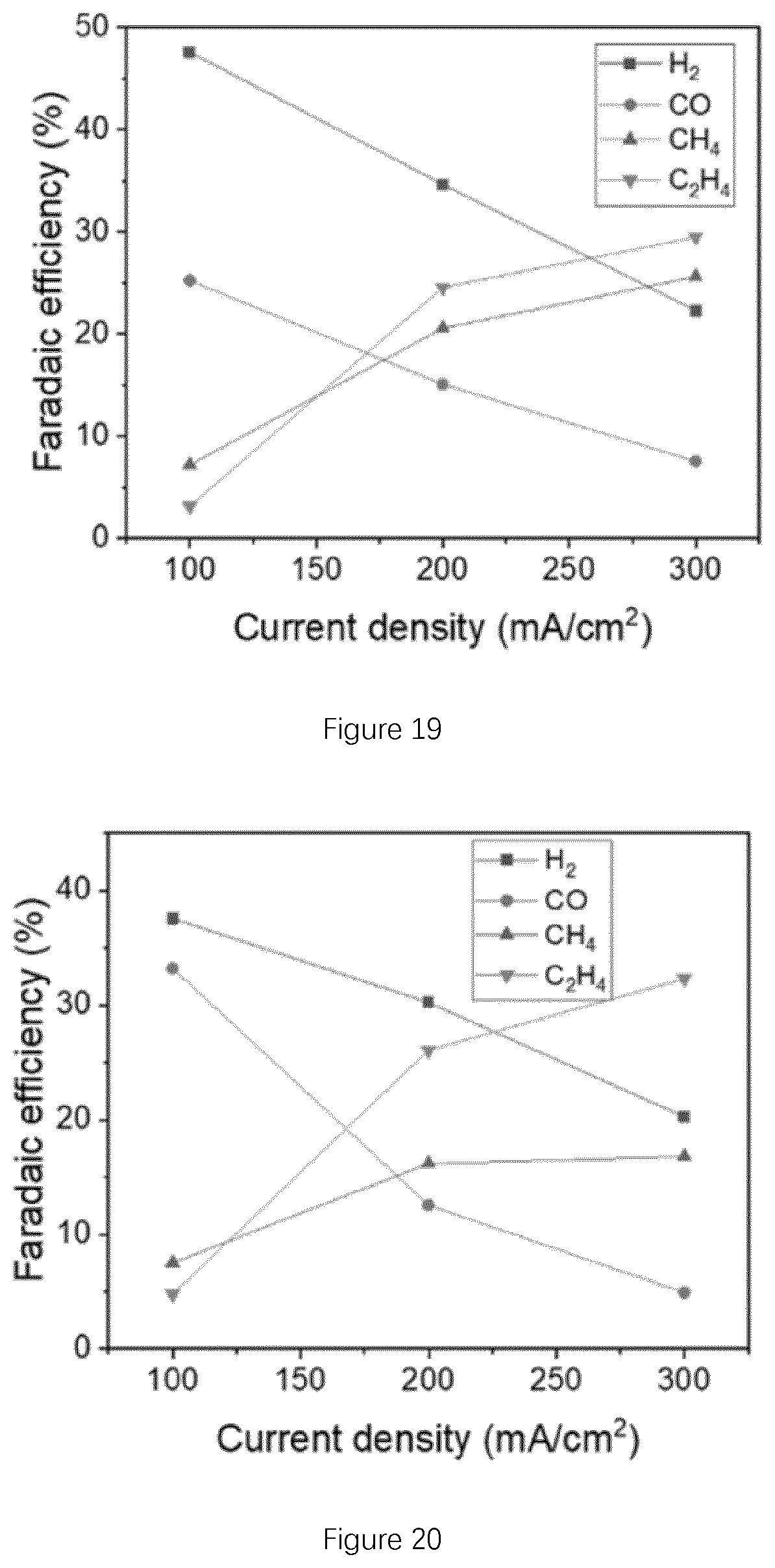 Patent US12134826 Figure 10 – CO 2 electroreduction to multi-carbon products in strong acid