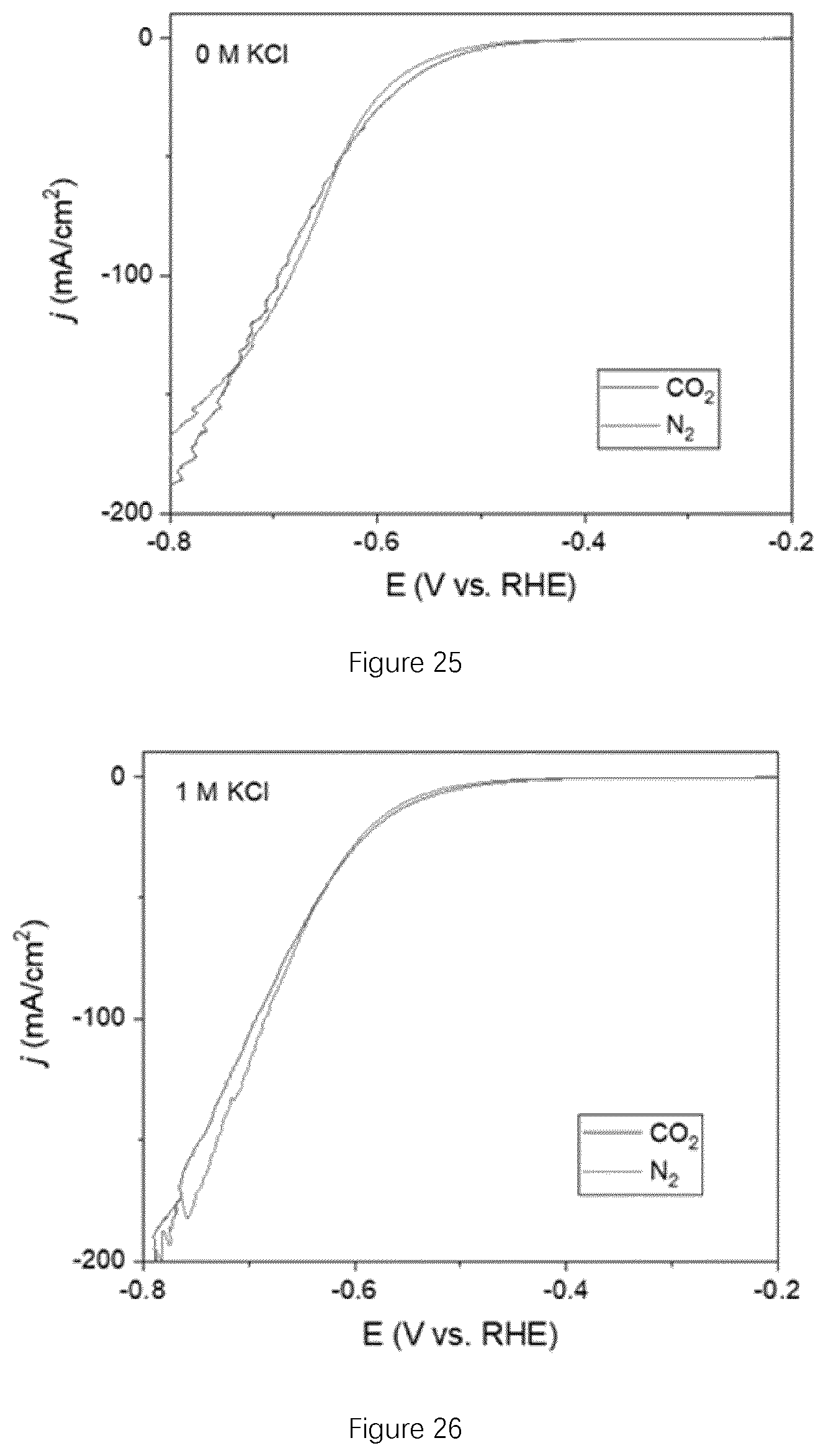 Patent US12134826 Figure 13 – CO 2 electroreduction to multi-carbon products in strong acid