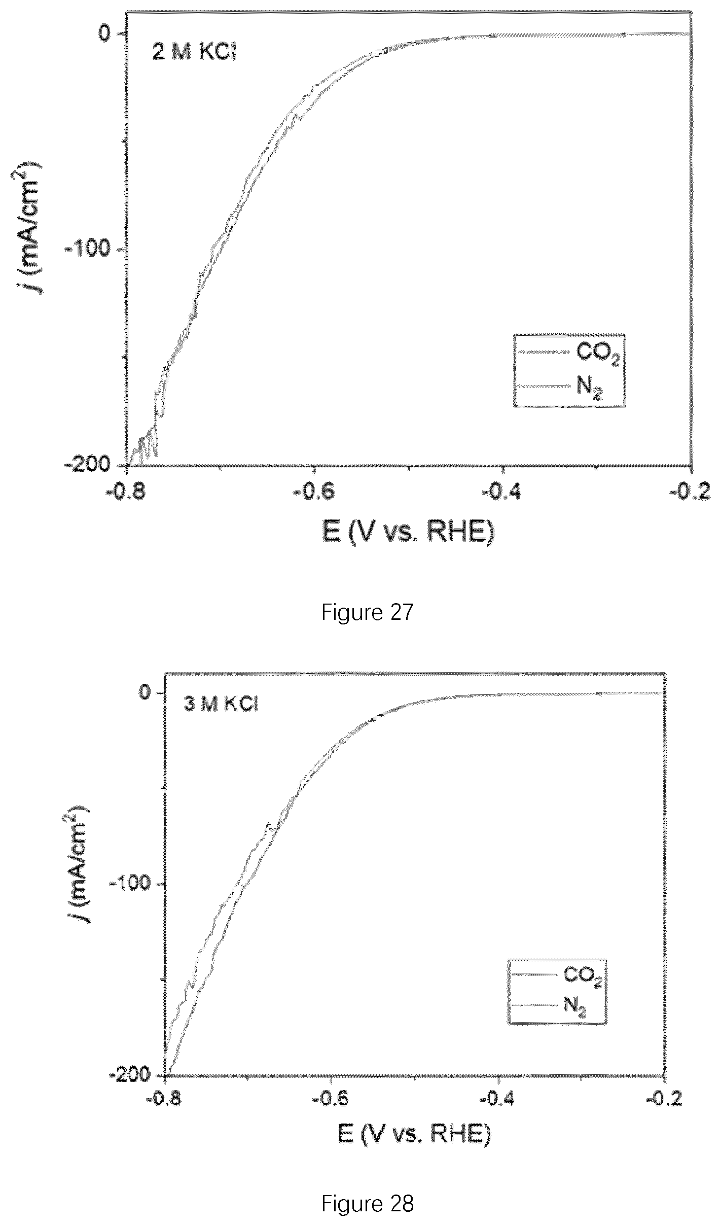 Patent US12134826 Figure 14 – CO 2 electroreduction to multi-carbon products in strong acid