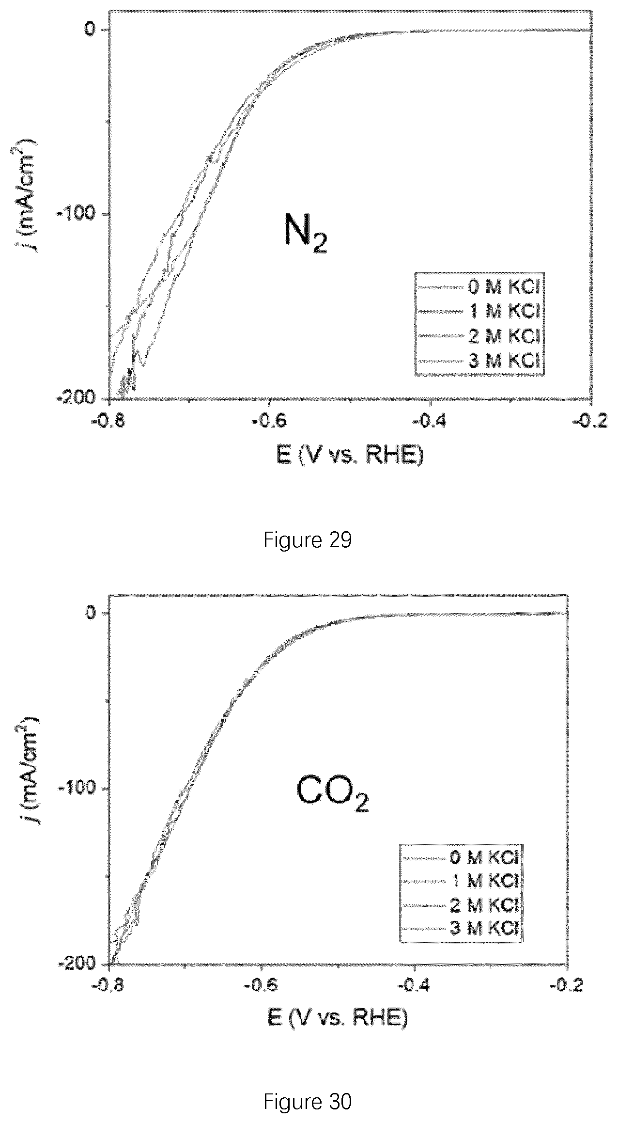 Patent US12134826 Figure 15 – CO 2 electroreduction to multi-carbon products in strong acid