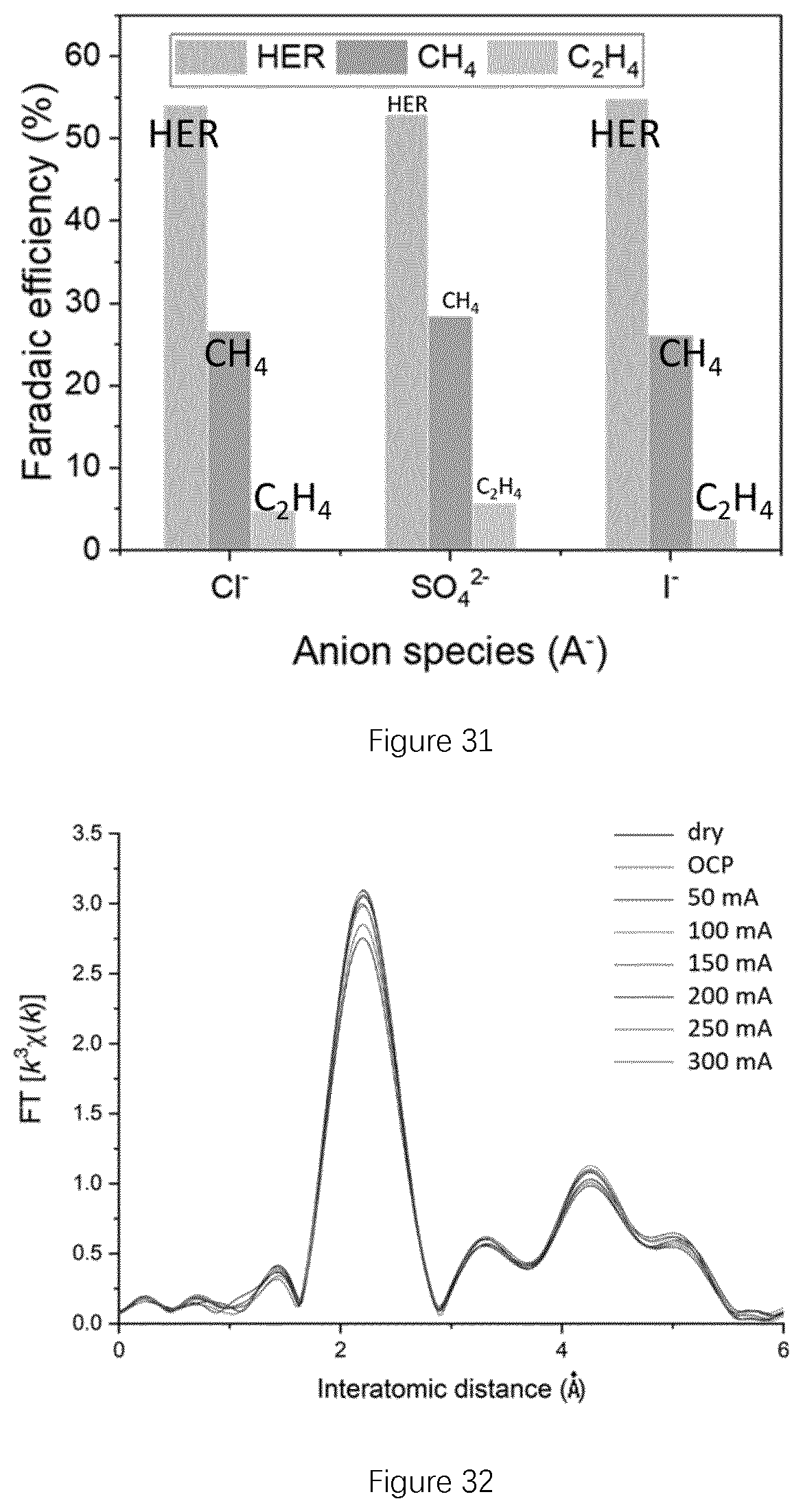 Patent US12134826 Figure 16 – CO 2 electroreduction to multi-carbon products in strong acid