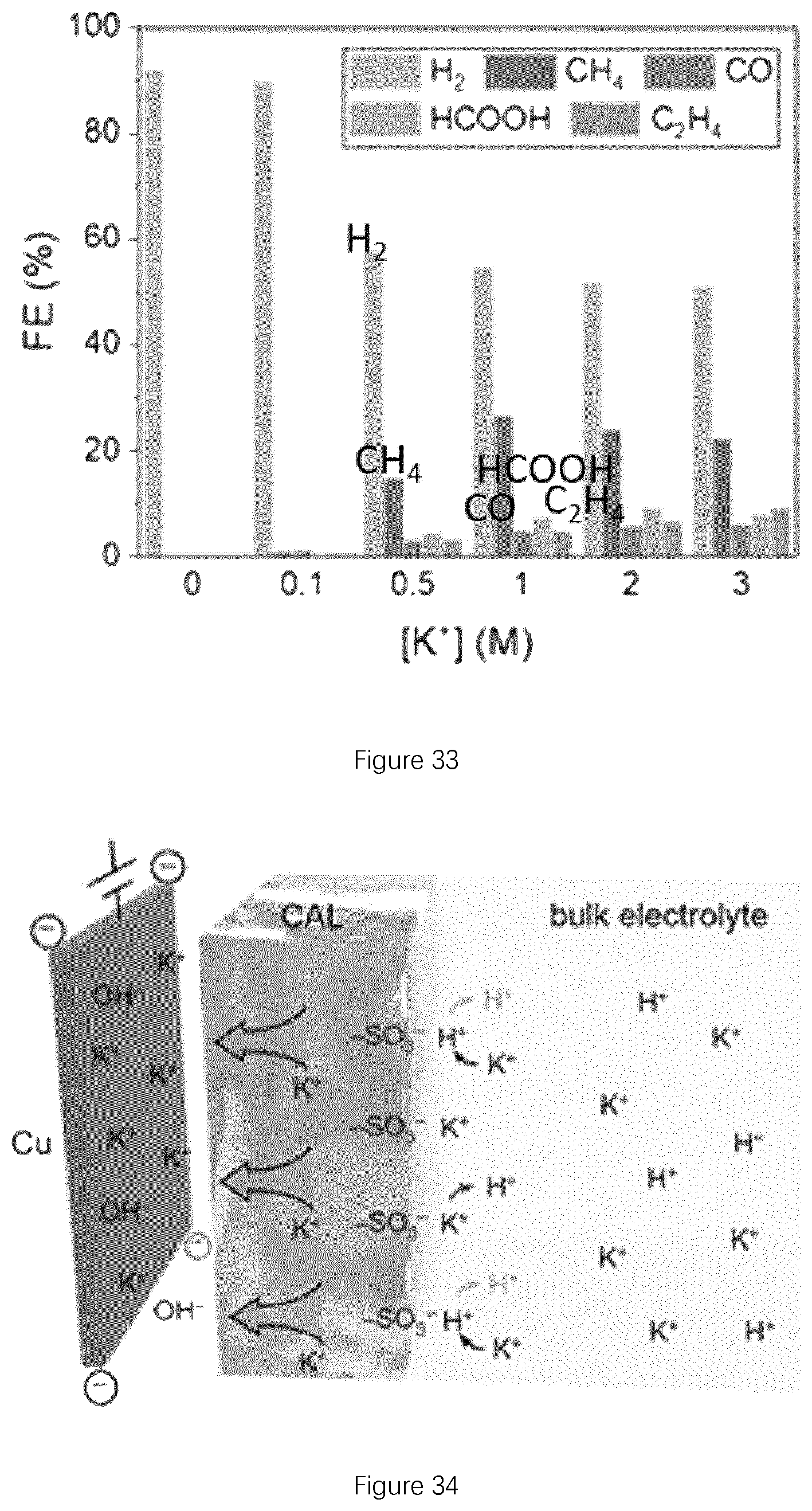 Patent US12134826 Figure 17 – CO 2 electroreduction to multi-carbon products in strong acid
