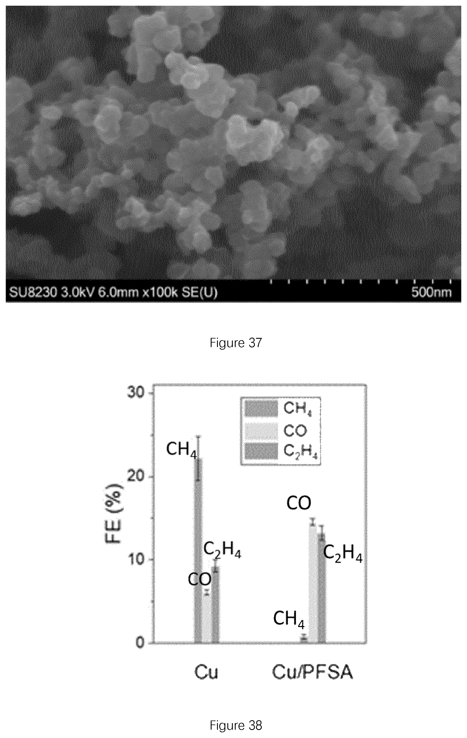 Patent US12134826 Figure 19 – CO 2 electroreduction to multi-carbon products in strong acid
