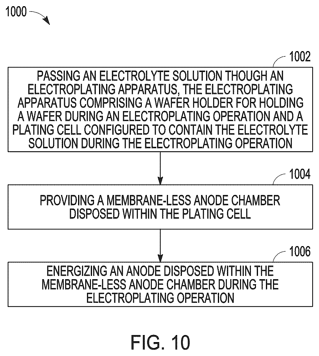 Patent US12134831 Figure 10 – Apparatus for an inert anode plating cell