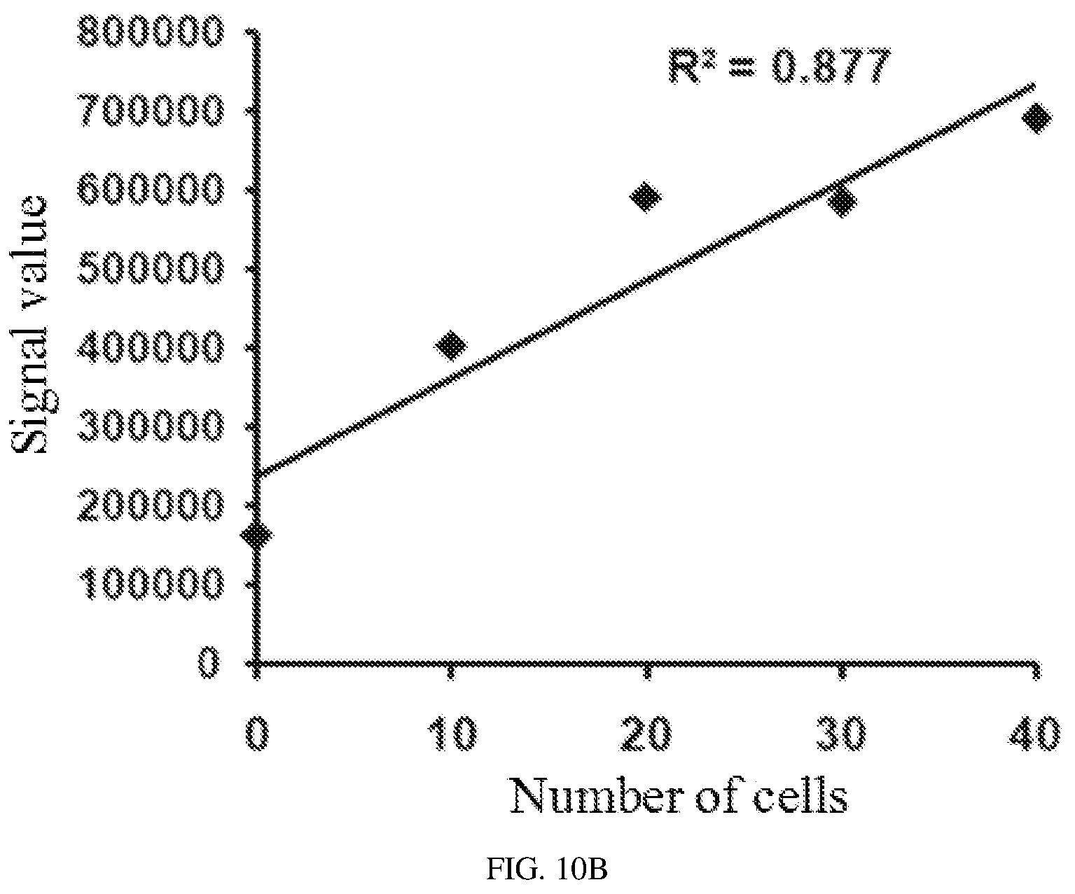Patent US12134837 Figure 18 – Fusion imaging gene and lentiviral expression plasmid, lentivirus, cell, preparation methods and applications thereof