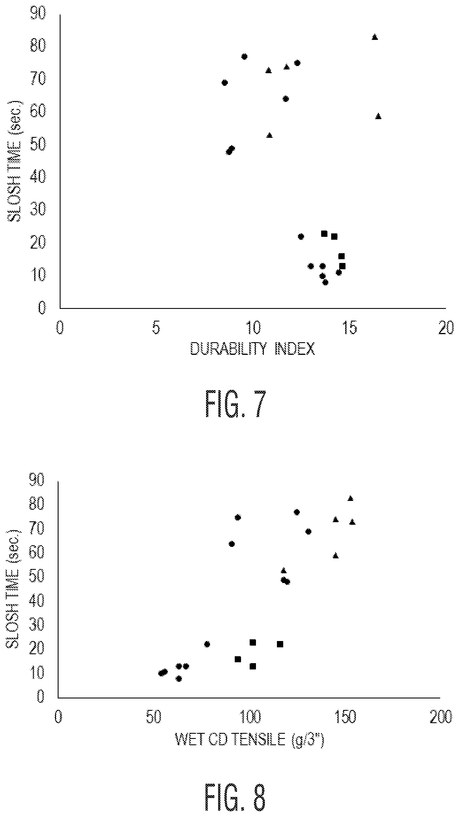 Patent US12134861 Figure 5 – Durable and dispersible creped single ply tissue