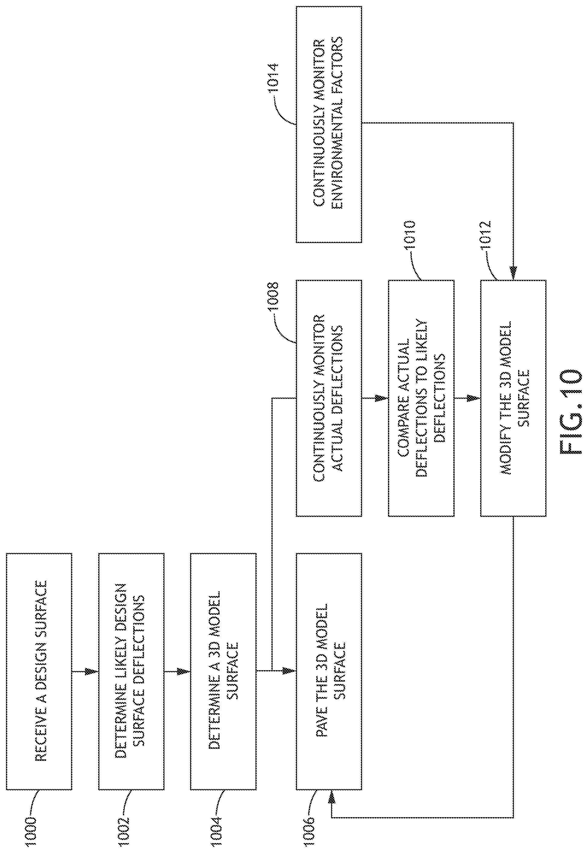 Patent US12134866 Figure 12 – Three-dimensional bridge deck finisher