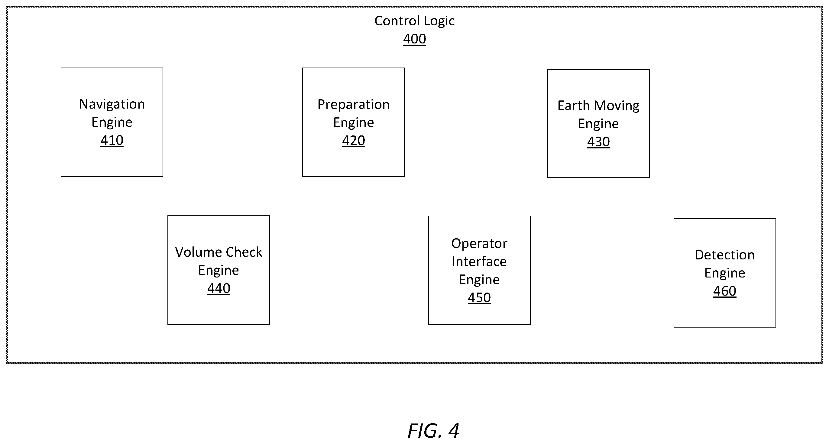 Patent US12134876 Figure 5 – Autonomous operation by earth-moving vehicle based on triggering conditions