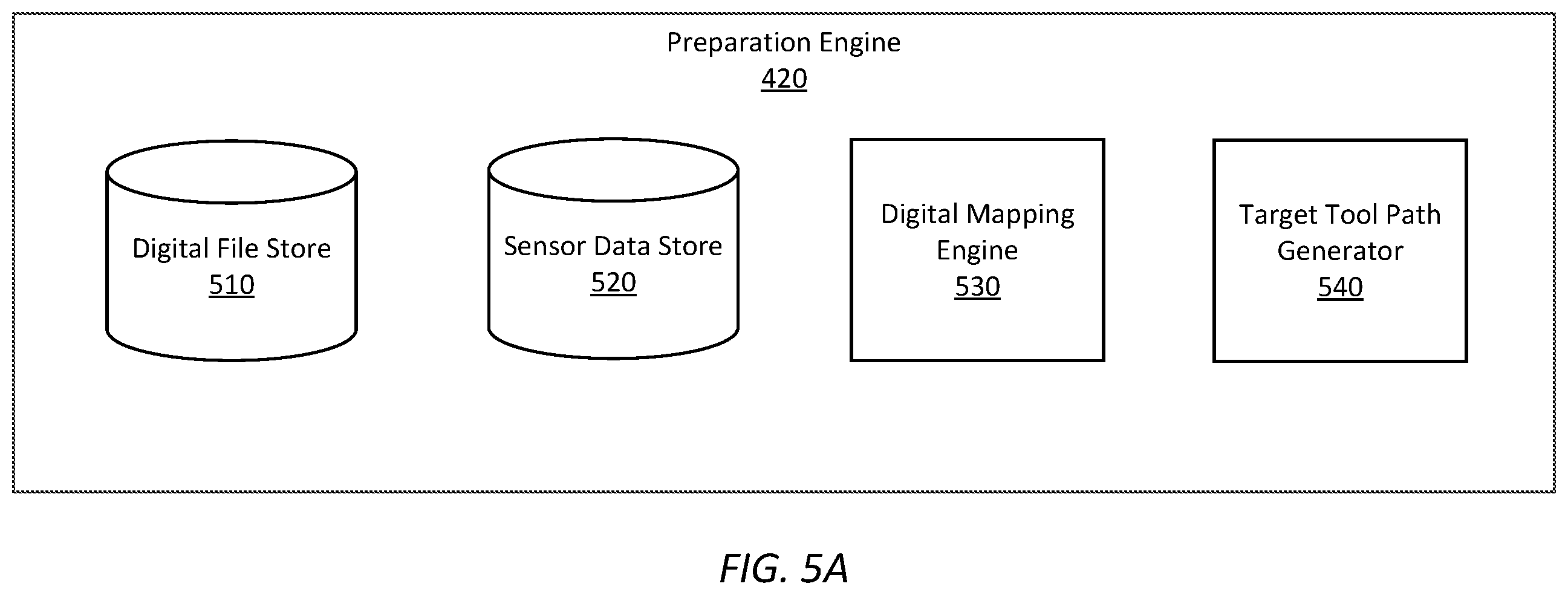 Patent US12134876 Figure 6 – Autonomous operation by earth-moving vehicle based on triggering conditions