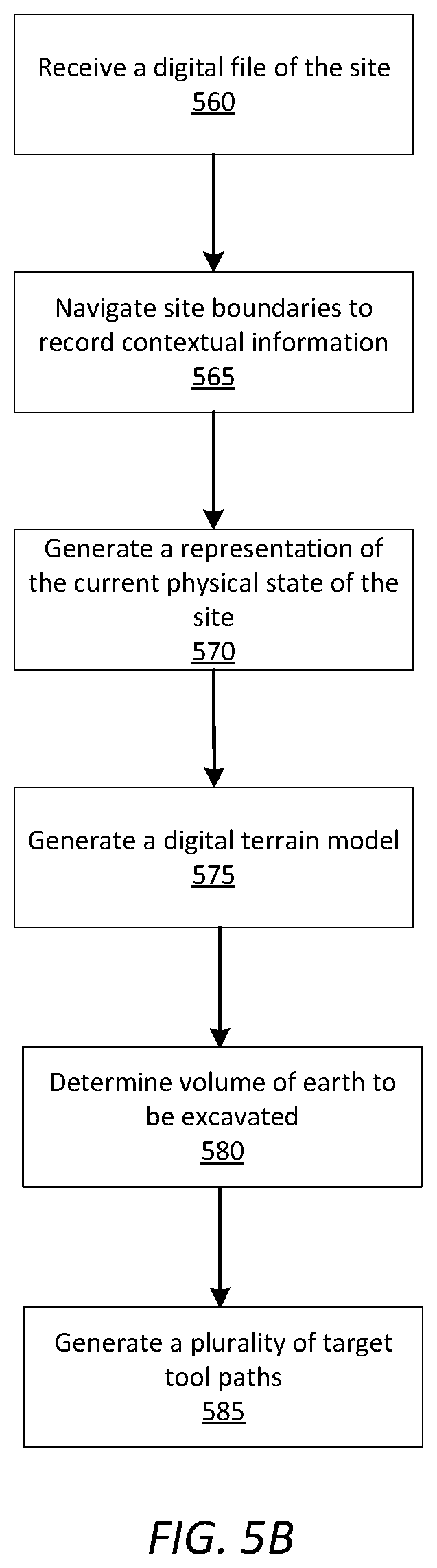 Patent US12134876 Figure 7 – Autonomous operation by earth-moving vehicle based on triggering conditions