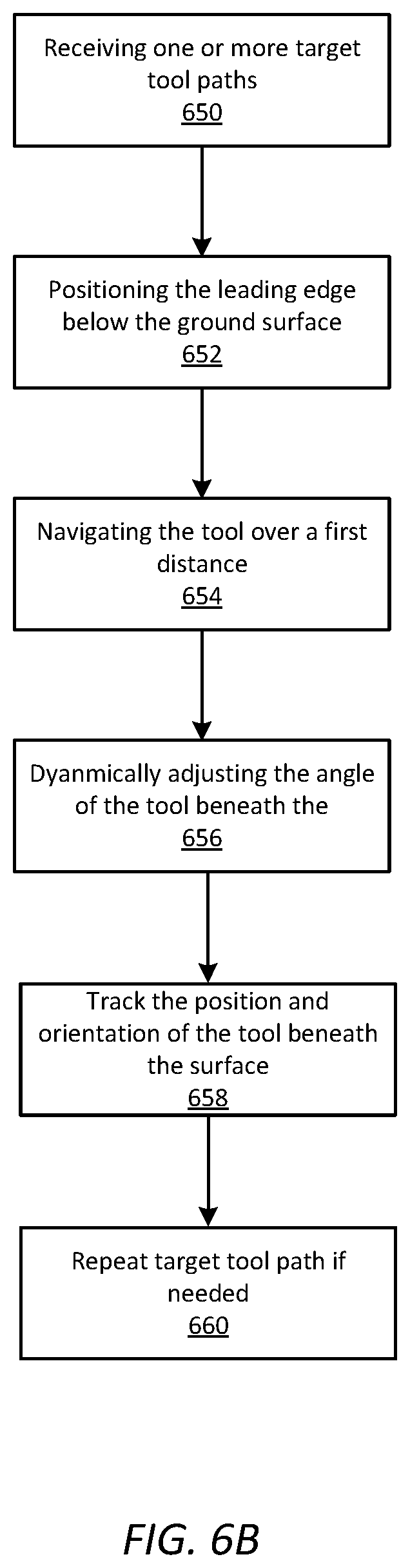 Patent US12134876 Figure 9 – Autonomous operation by earth-moving vehicle based on triggering conditions
