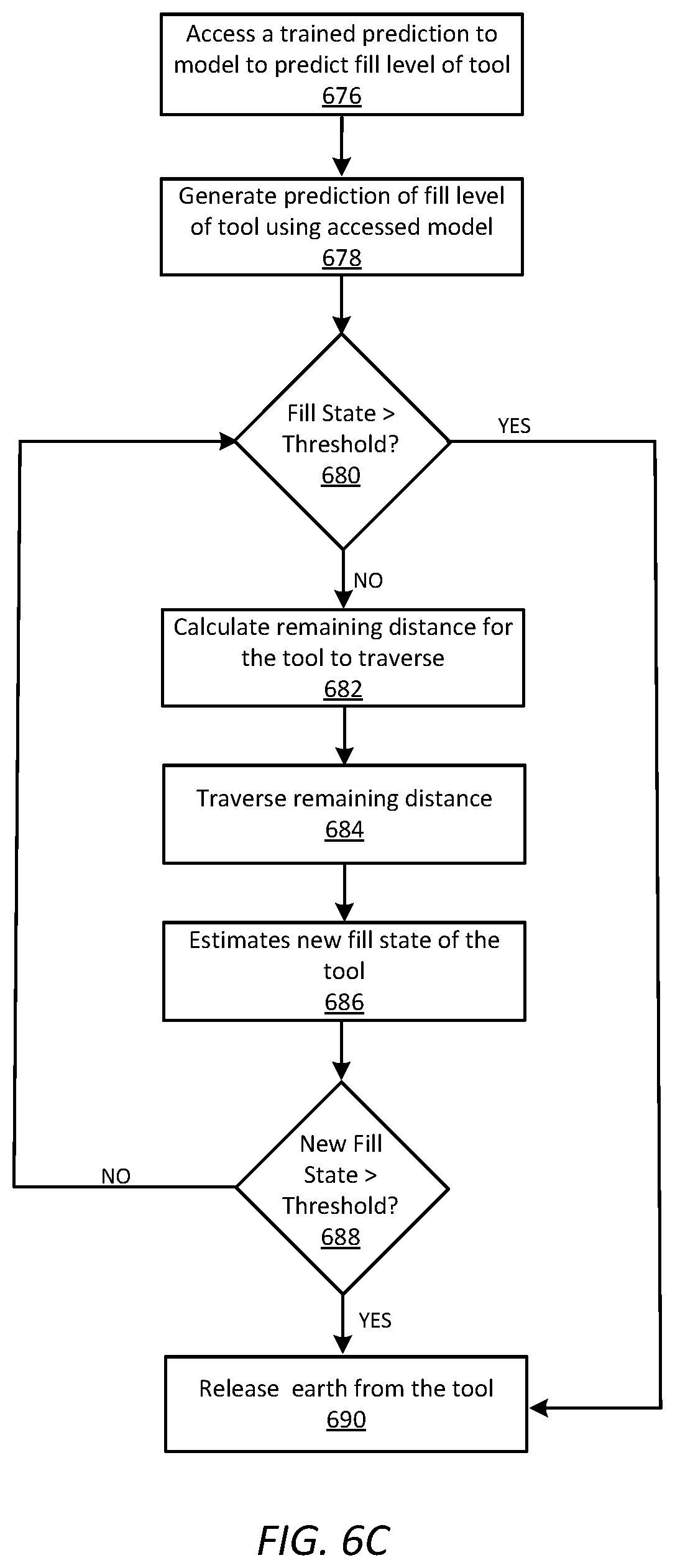 Patent US12134876 Figure 10 – Autonomous operation by earth-moving vehicle based on triggering conditions
