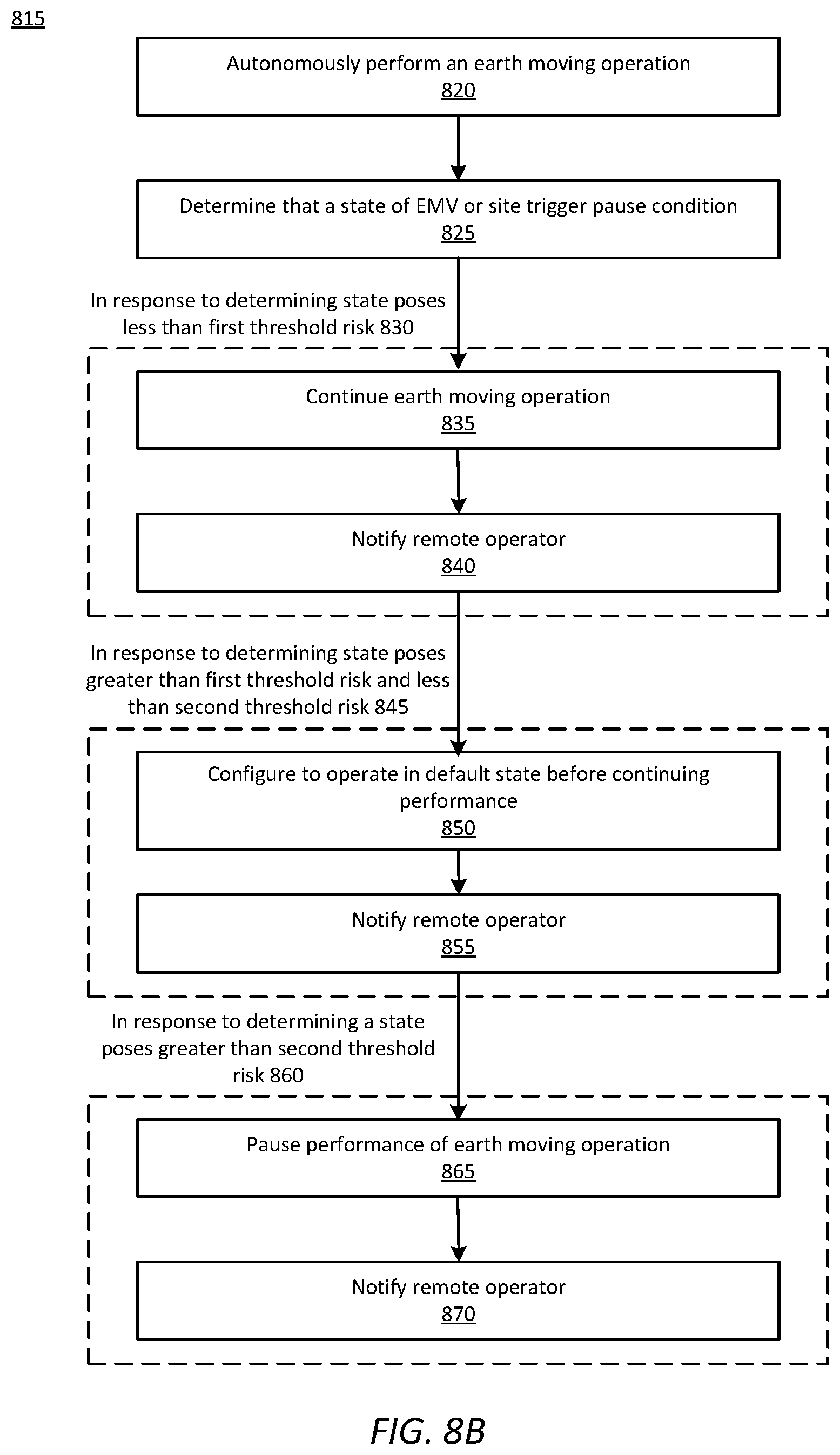 Patent US12134876 Figure 14 – Autonomous operation by earth-moving vehicle based on triggering conditions