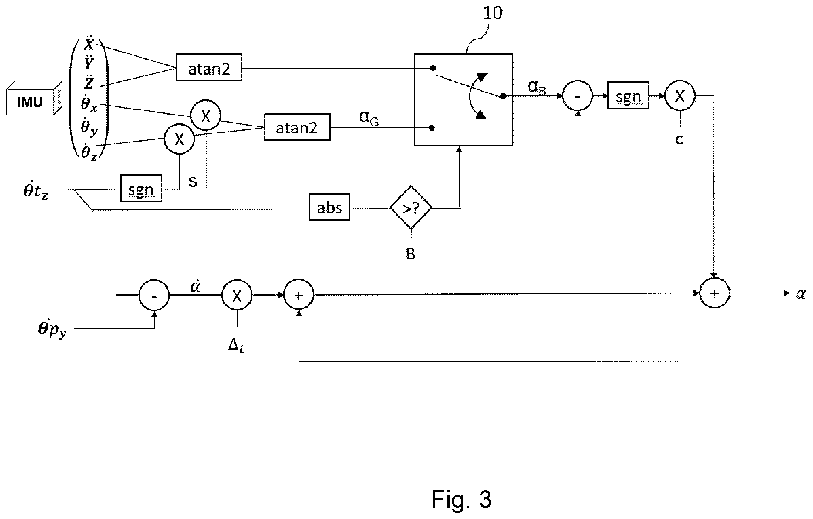 Patent US12134879 Figure 3 – Method of determining an angle of a tool of a machine