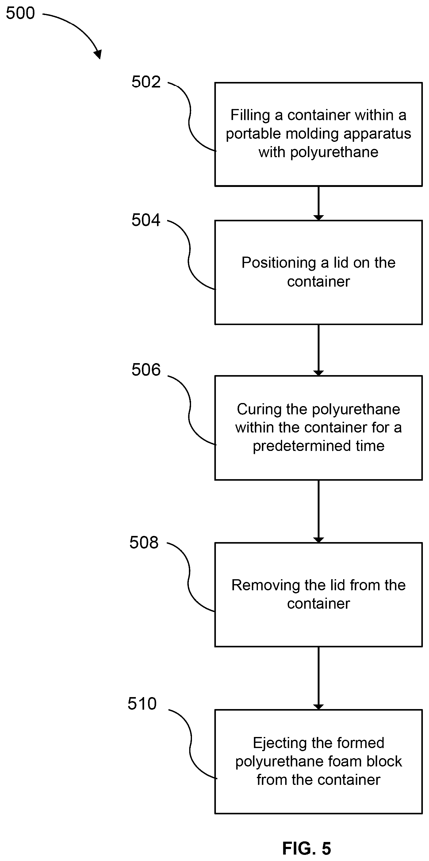 Patent US12134894 Figure 8 – Foam as modular support