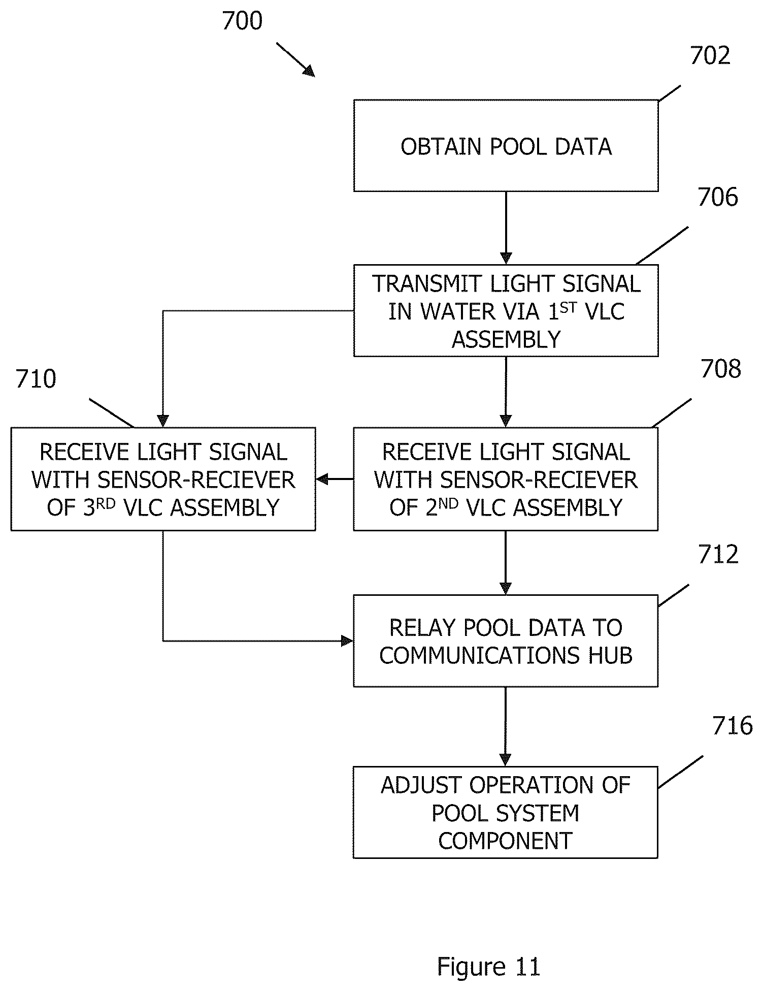 Patent US12134913 Figure 8 – System for visual light communication and related methods