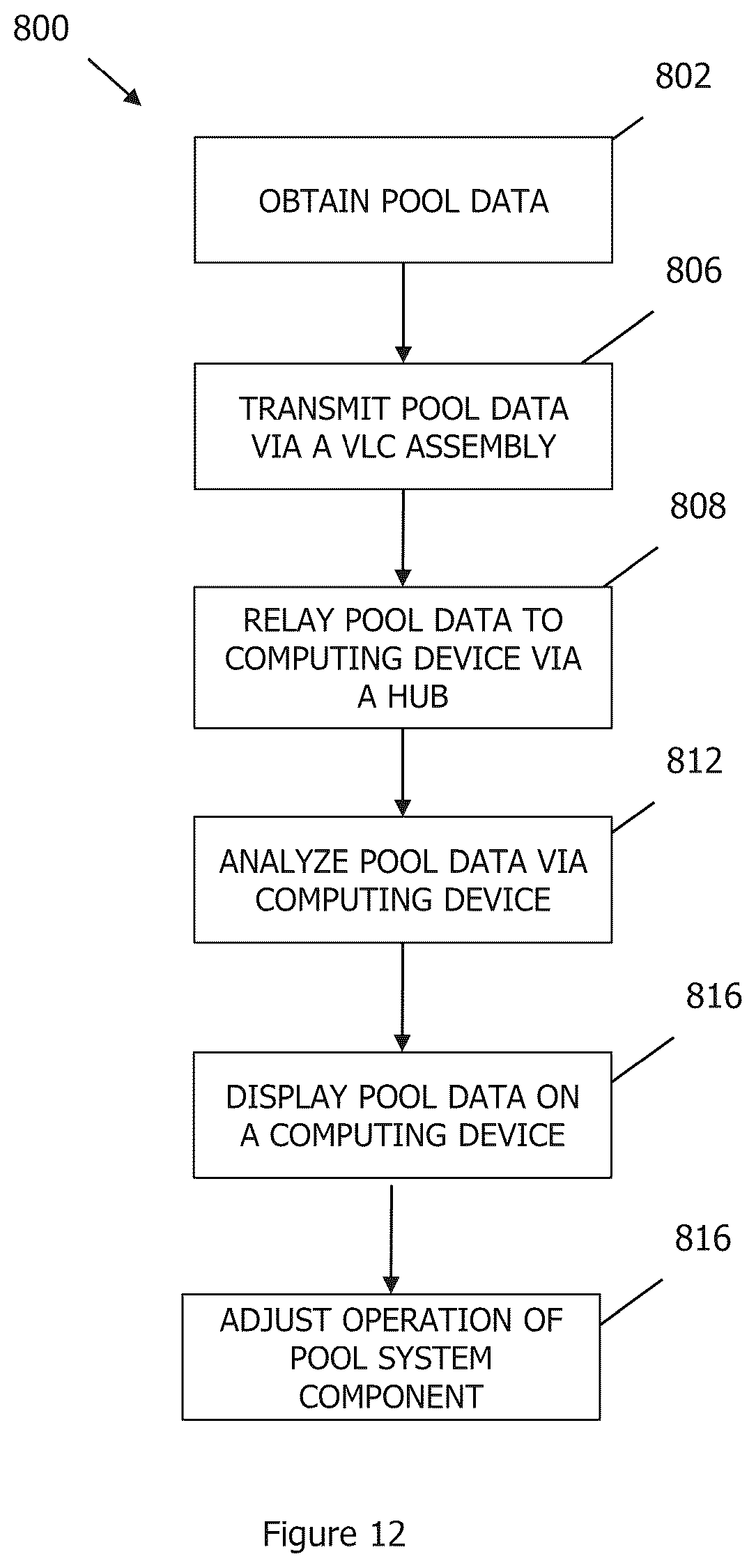 Patent US12134913 Figure 9 – System for visual light communication and related methods
