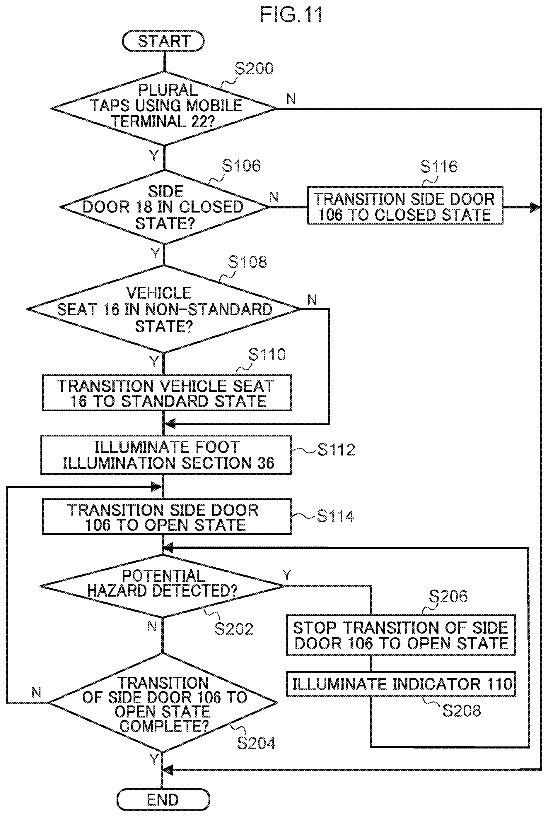 Patent US12134930 Figure 11 – Vehicle door opening/closing control system, vehicle door opening/closing method and recording medium recorded with door opening/closing program