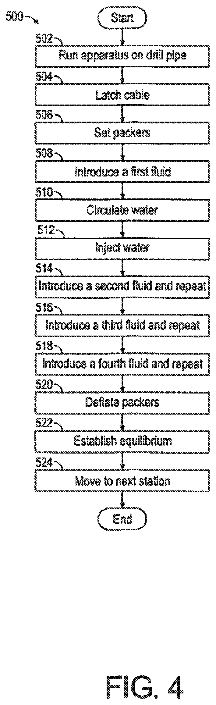 Patent US12134949 Figure 4 – Processes for injection of fluids into a wellbore